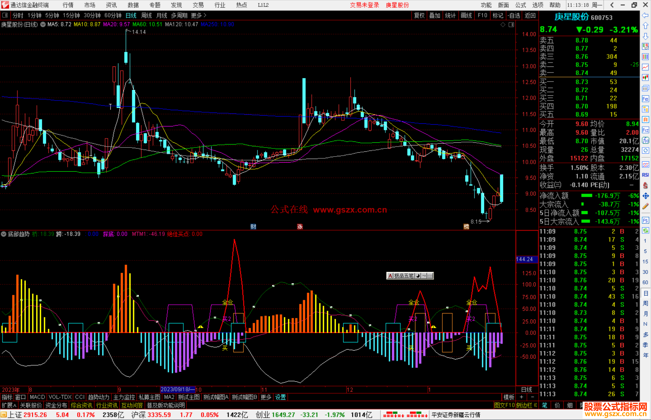 通达信底部趋势副图指标抄底类指标结合MACD