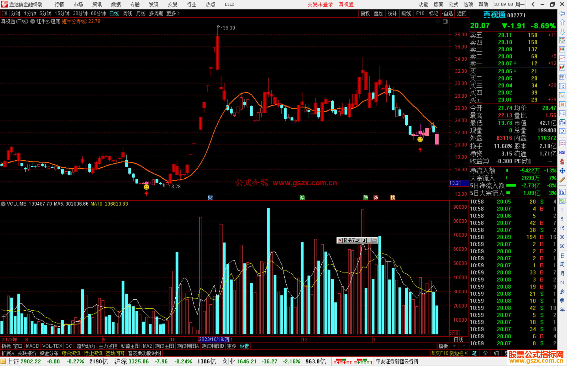 通达信红牛抄短底主图 指标公式源码副图