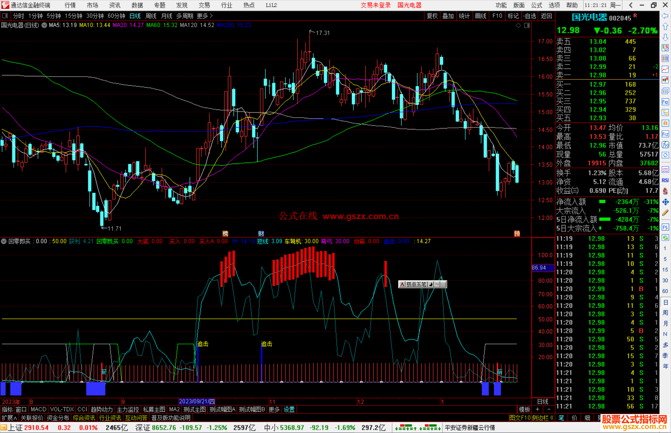 通达信回零即买指标公式和选股公式源码