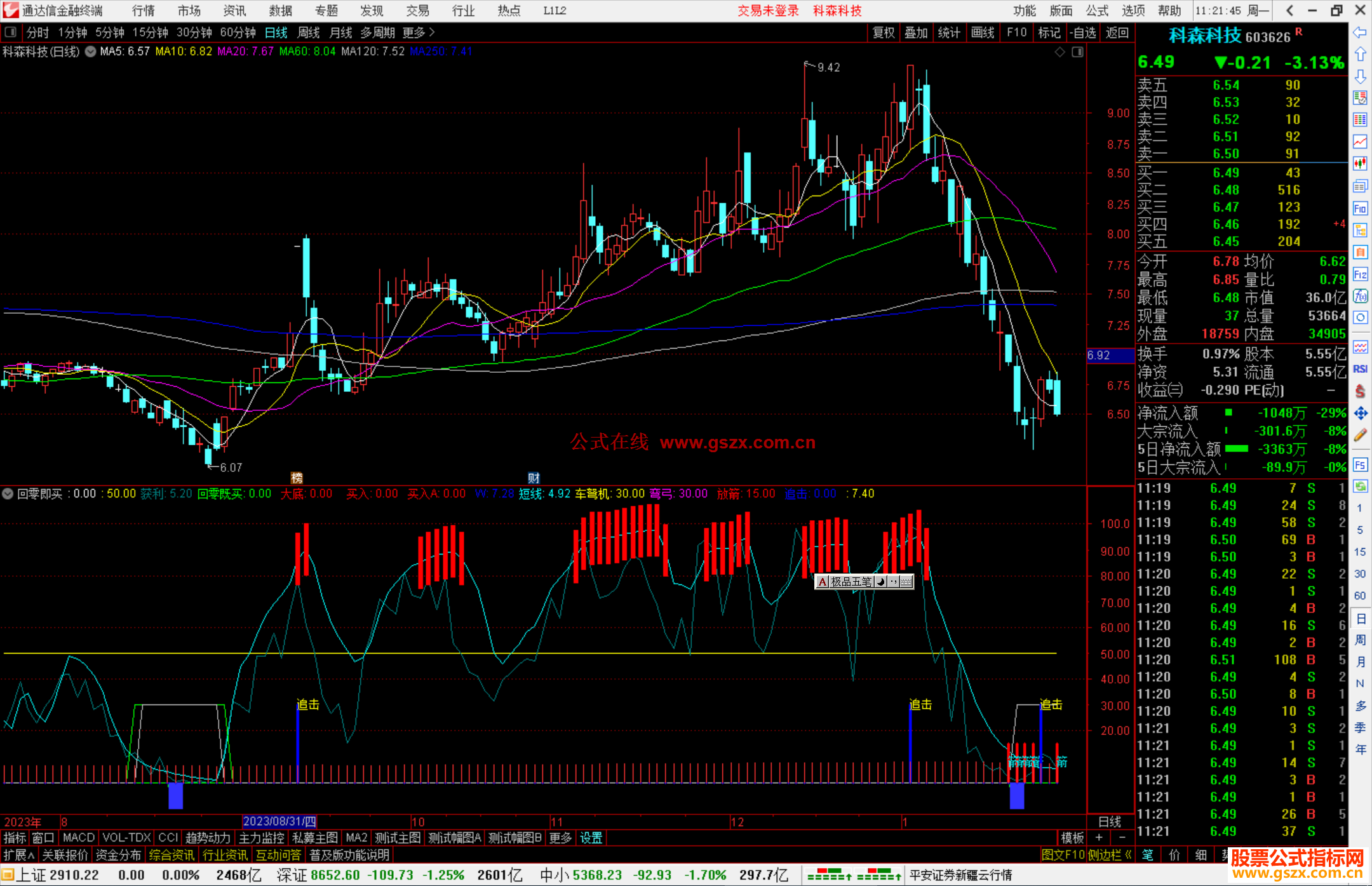 通达信回零即买指标公式和选股公式源码