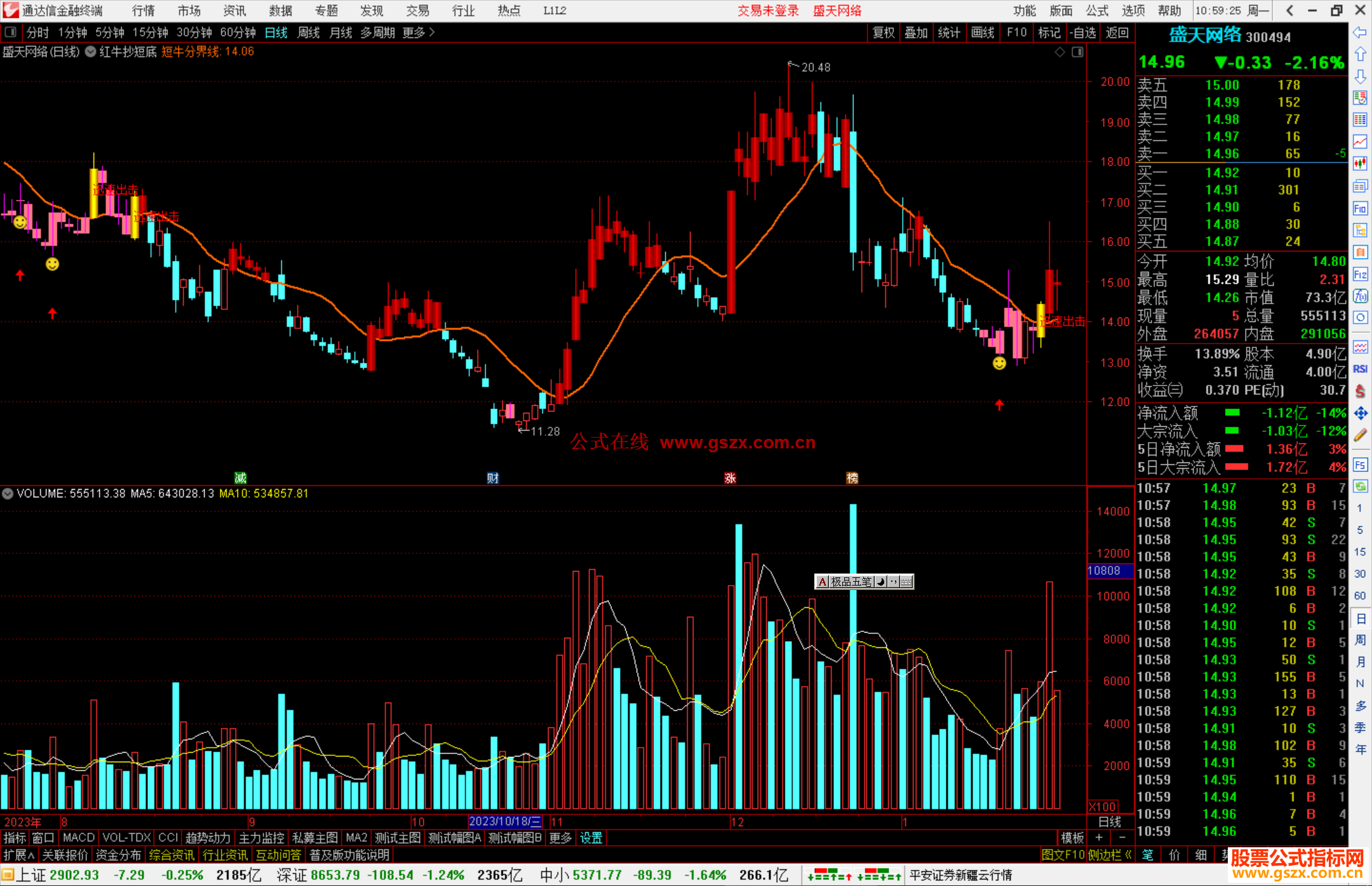 通达信红牛抄短底主图 指标公式源码副图