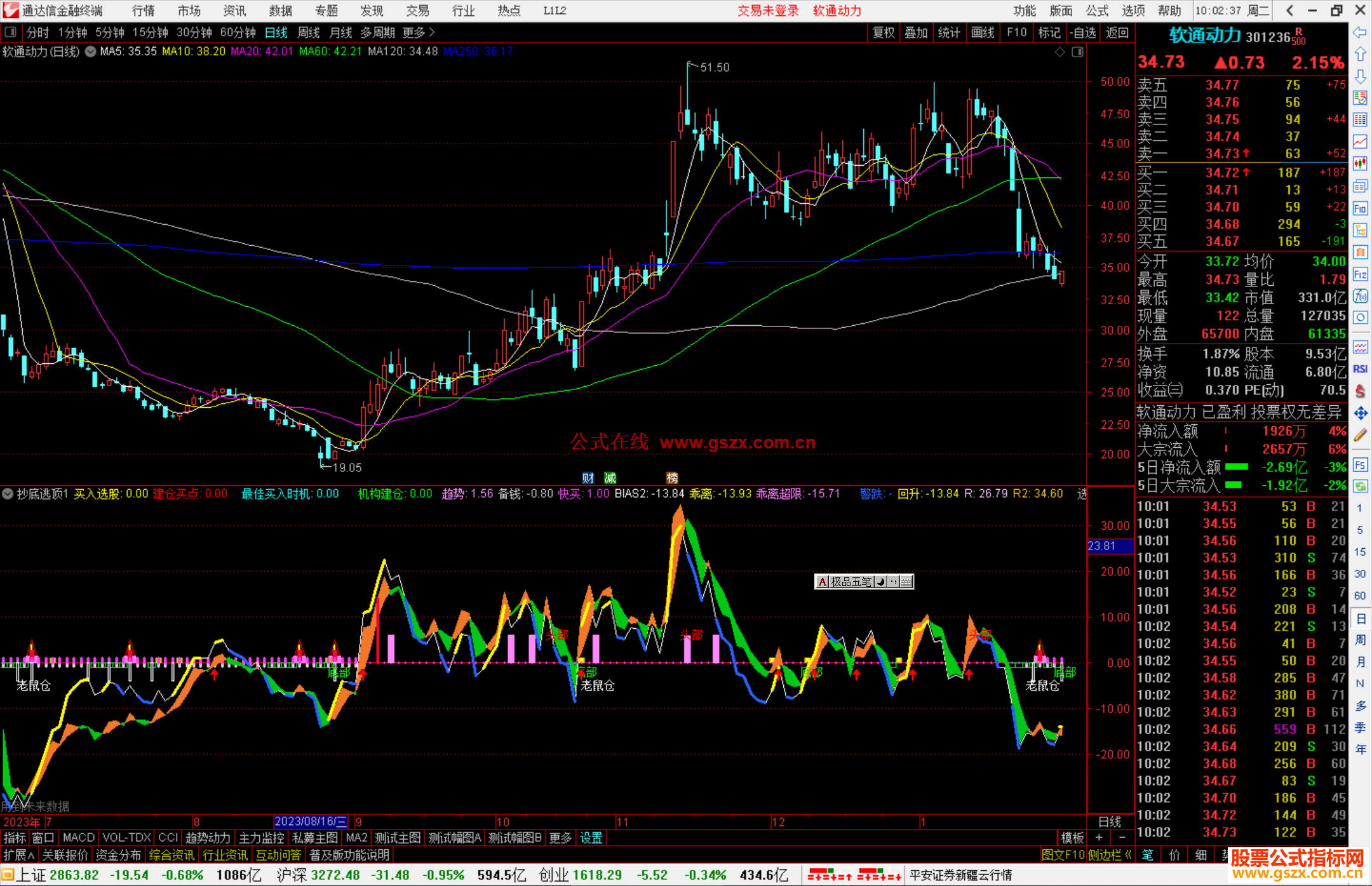 通达信抄底逃顶副图，指标内带顶底、买入红箭头源码
