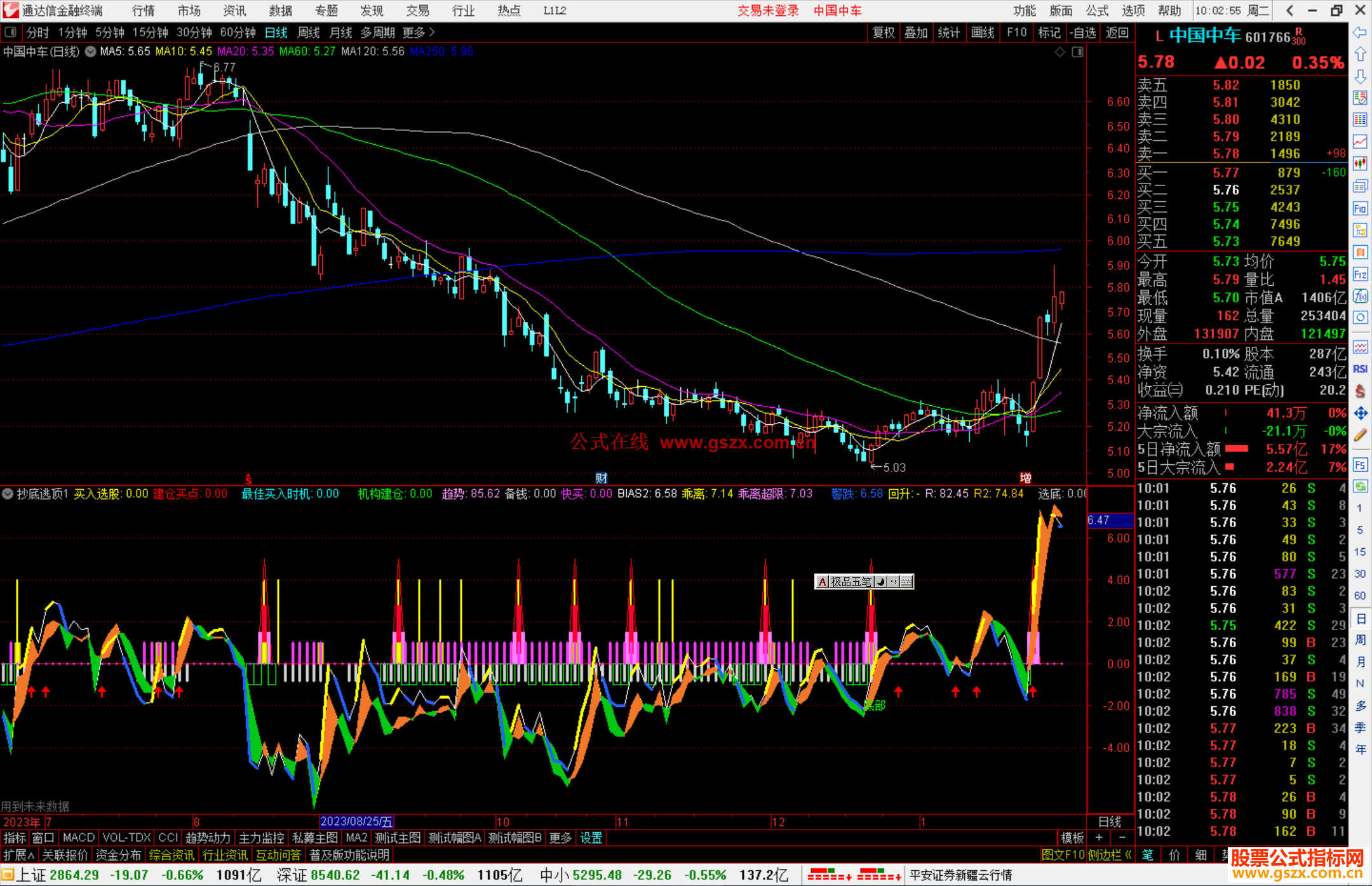 通达信抄底逃顶副图，指标内带顶底、买入红箭头源码