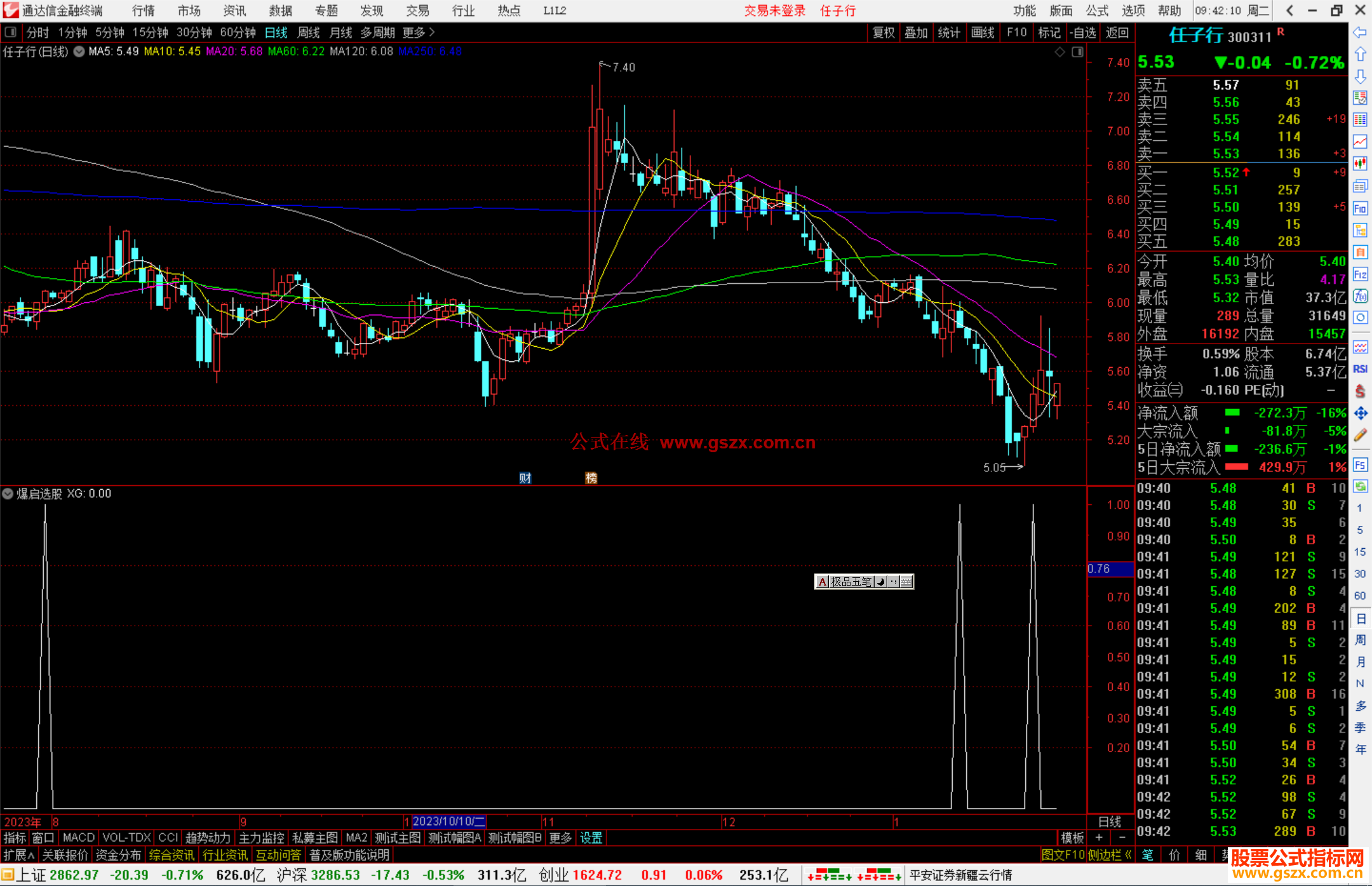 通达信爆启选股指标公式源码