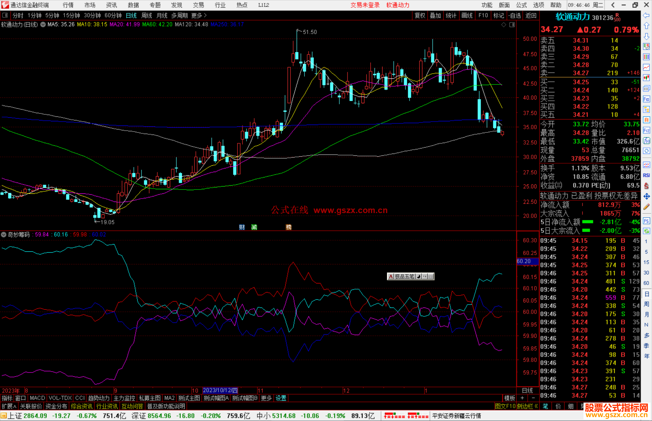 通达信奇妙筹码指标公式源码