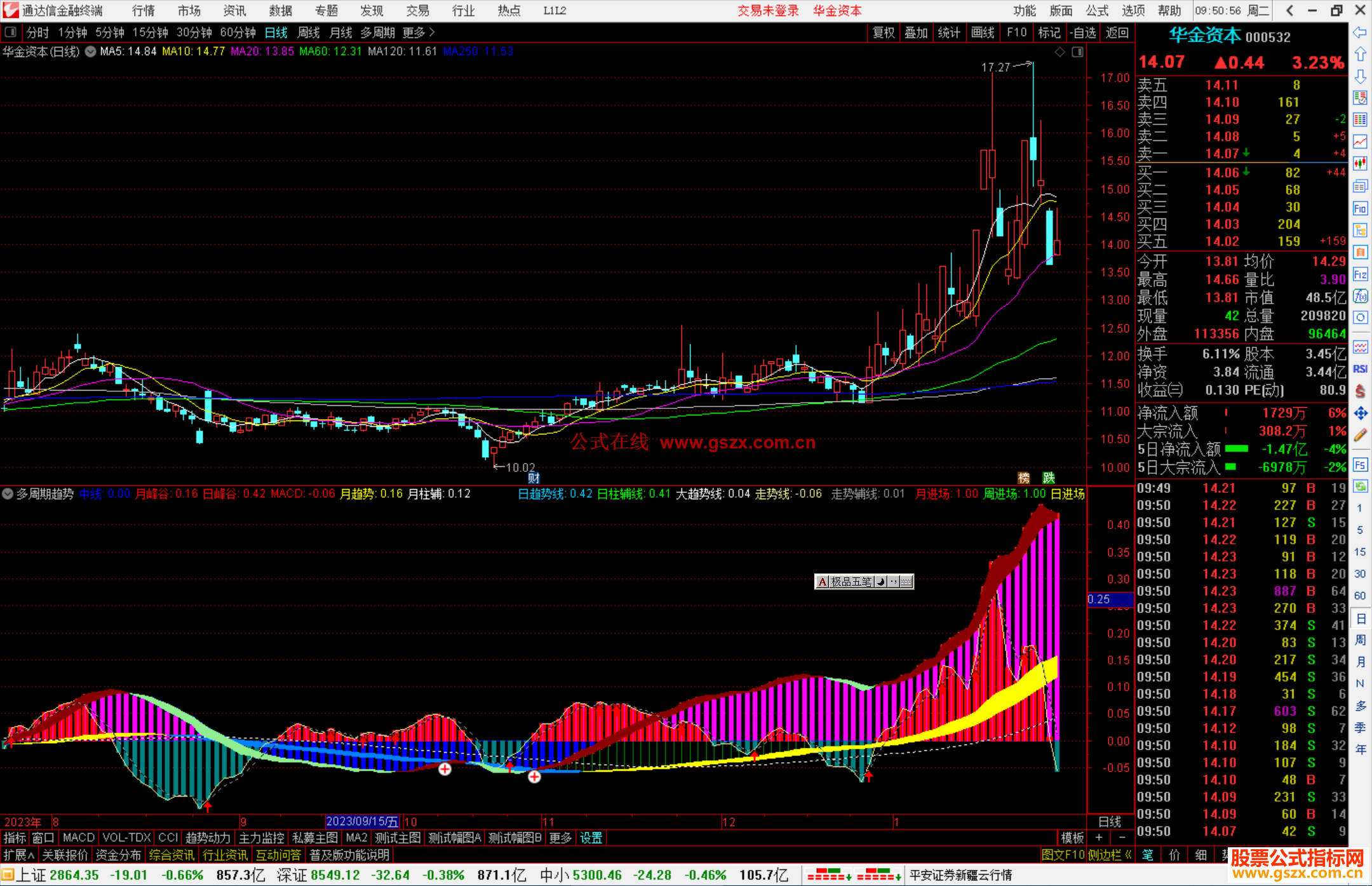 通达信多周期趋势指标公式源码