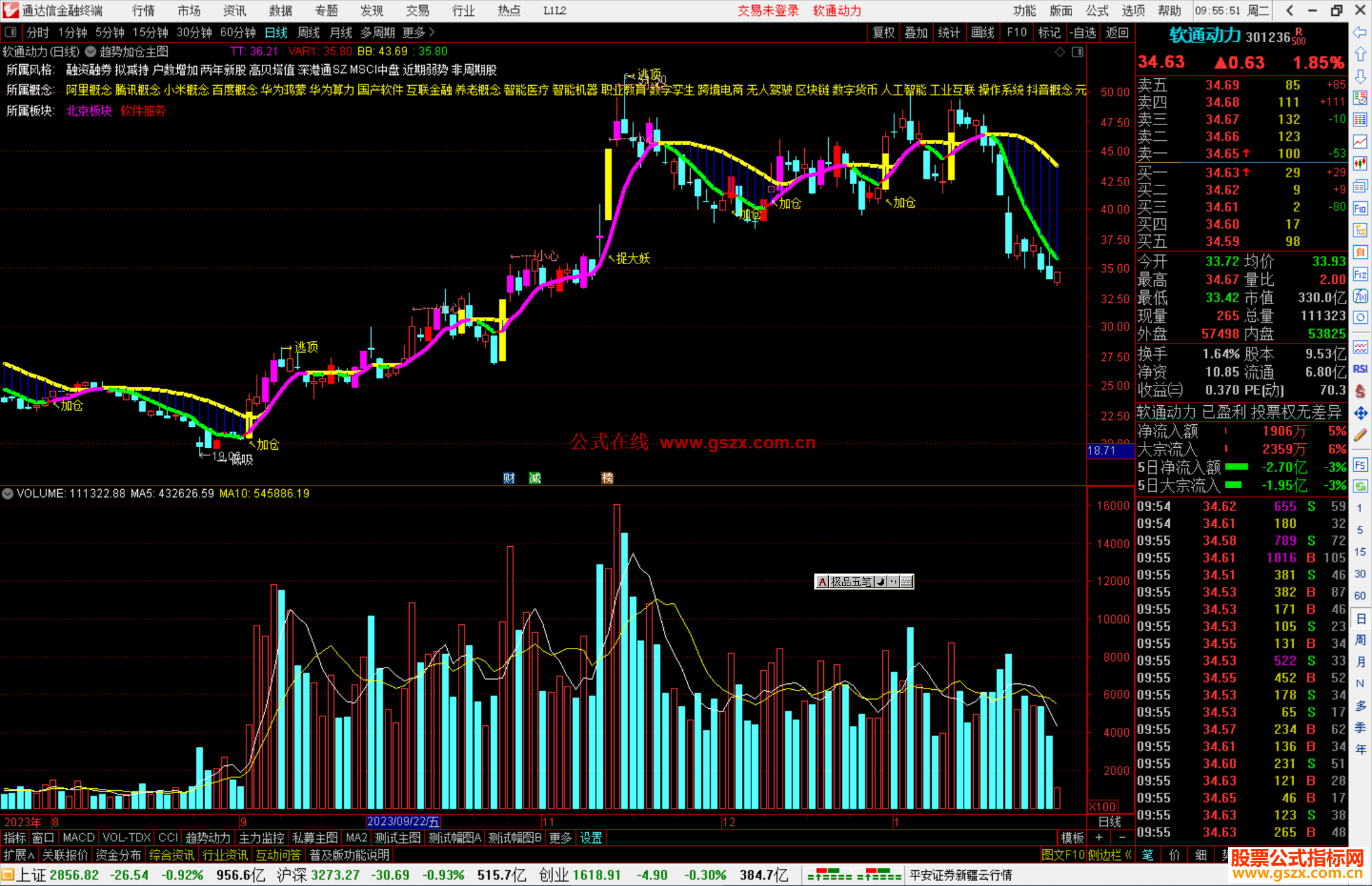 通达信趋势加仓主图指标公式源码