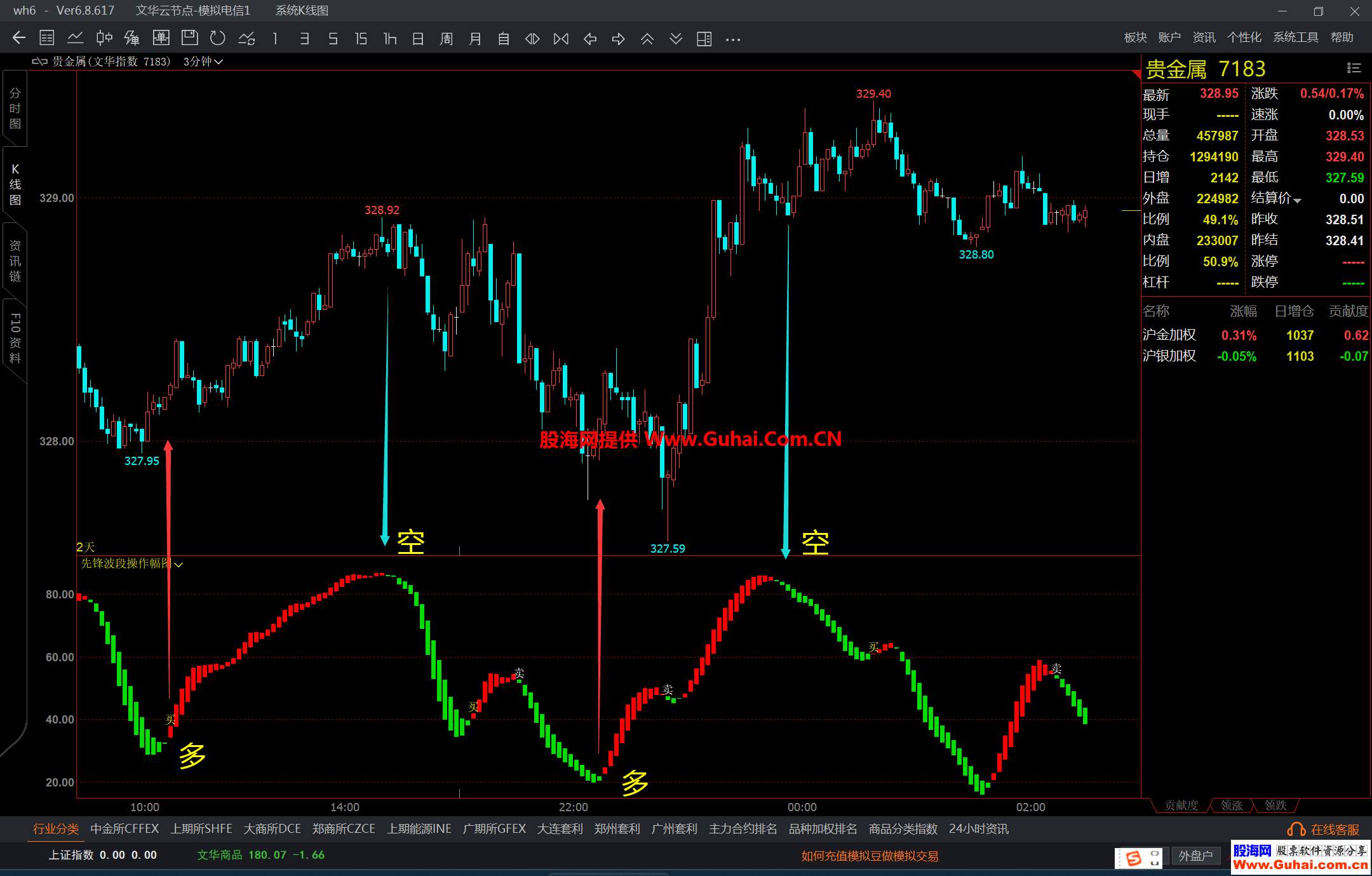 文华财经先锋多空波段操作幅图公式 做多做空买卖点提示 源码文件分享
