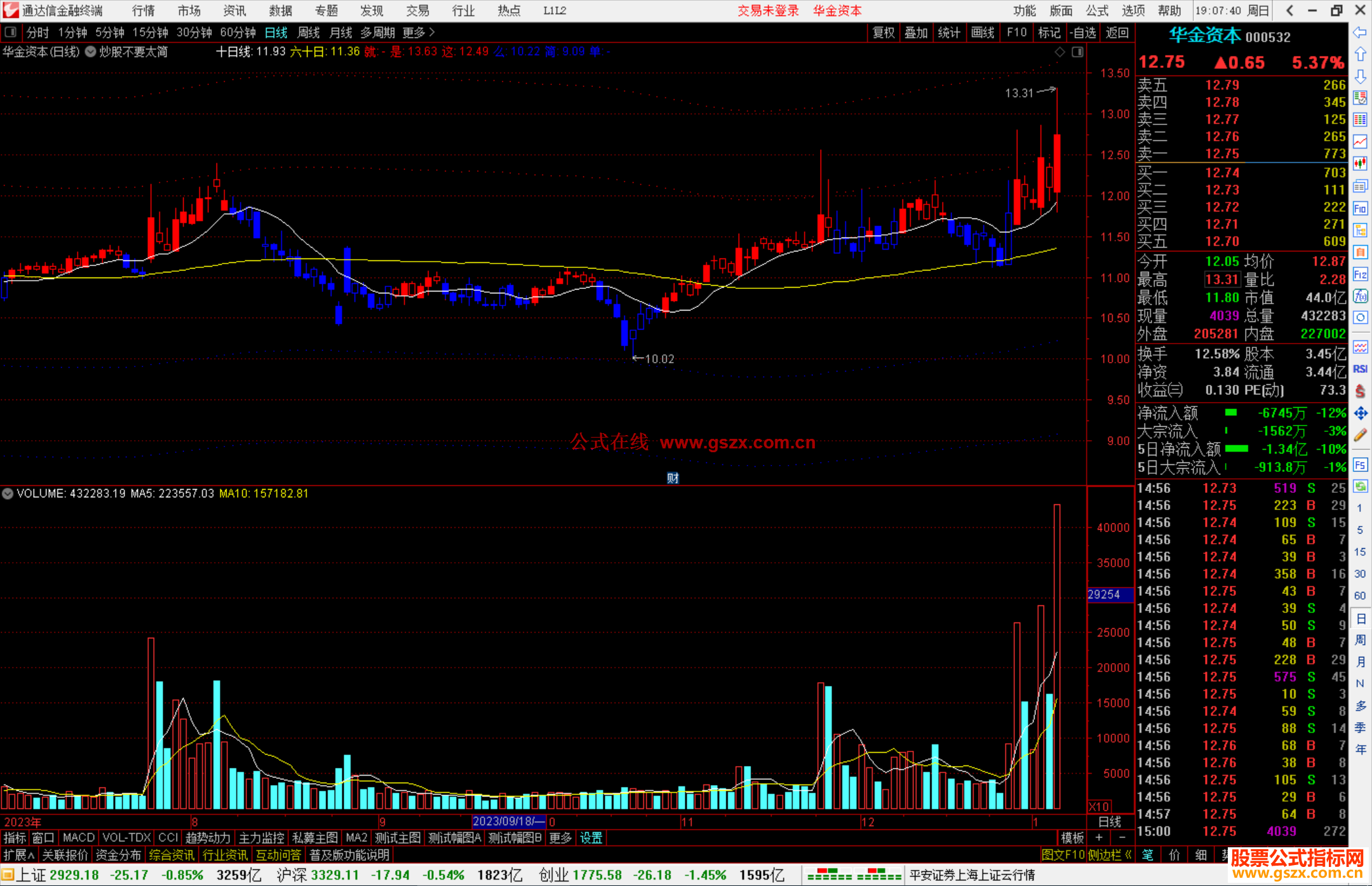 通达信炒股不要太简单主图指标公式源码主图