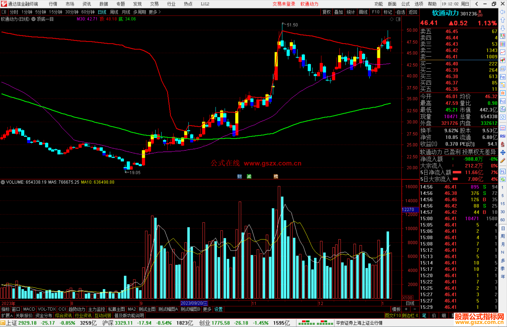 通达信顶底一目主图指标公式源码主图