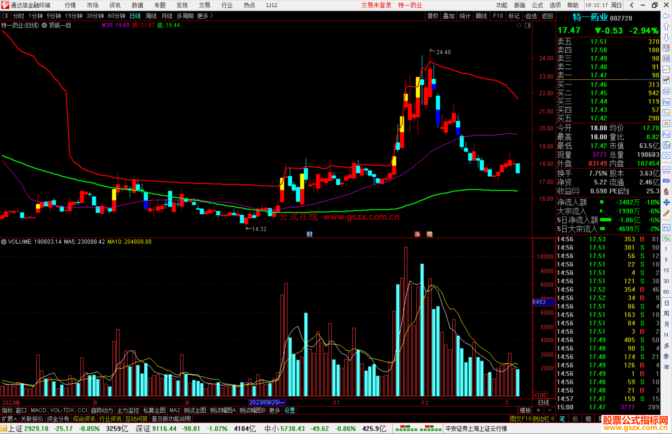 通达信顶底一目主图指标公式源码主图