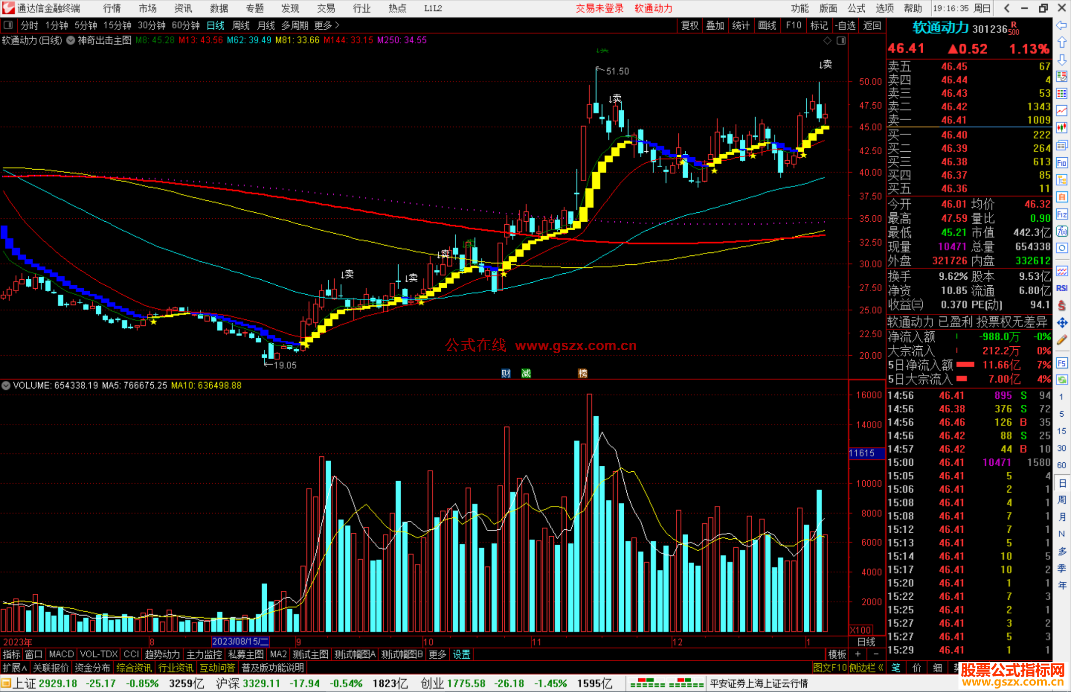 通达信神奇出击主图指标公式源码主图