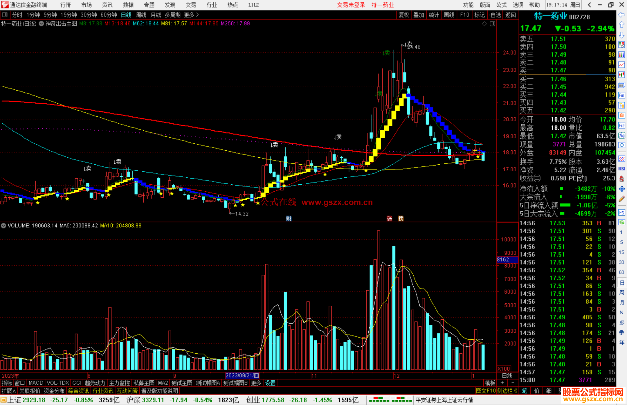 通达信神奇出击主图指标公式源码主图