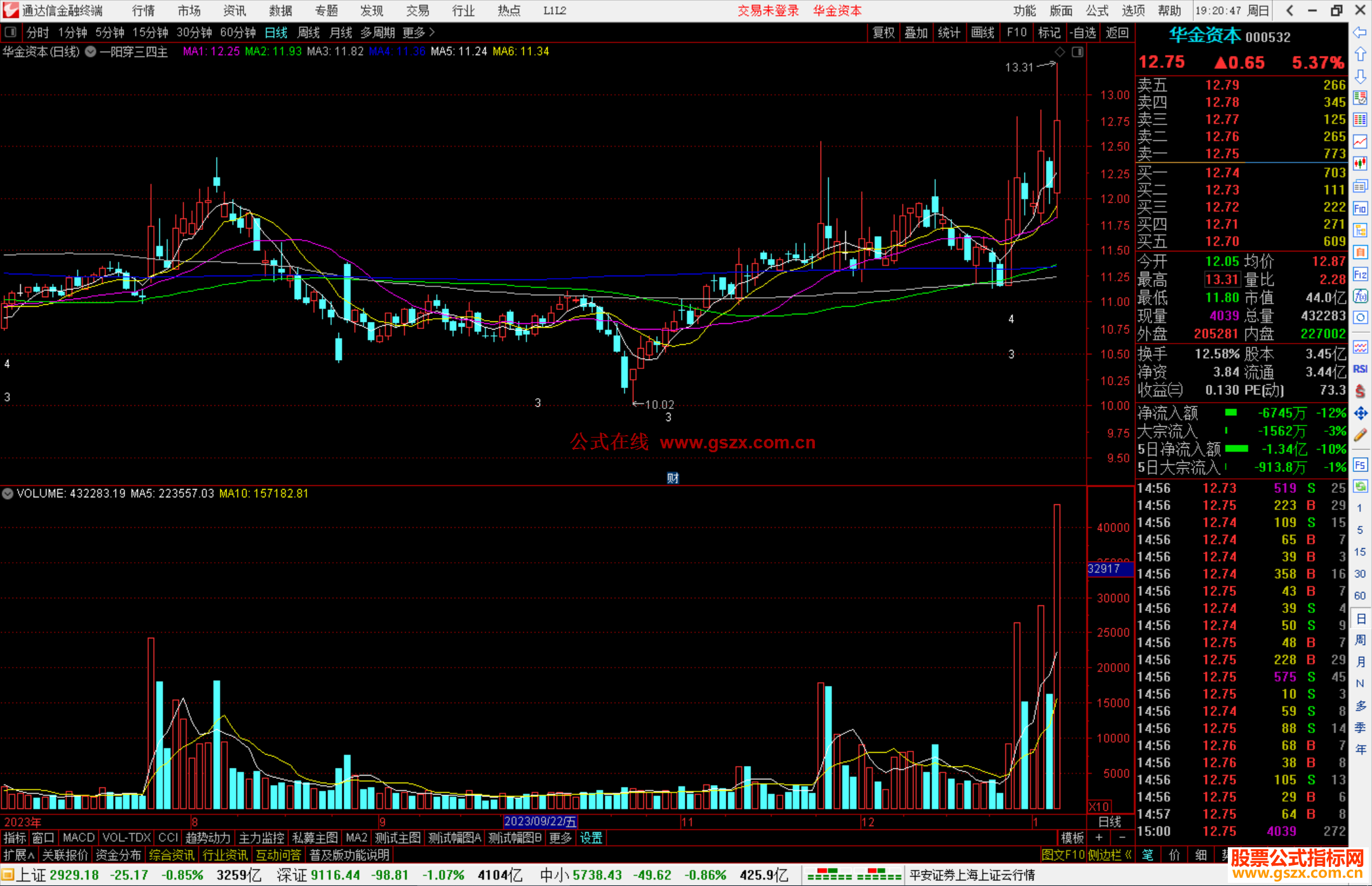 通达信一阳穿三四主图指标公式源码主图