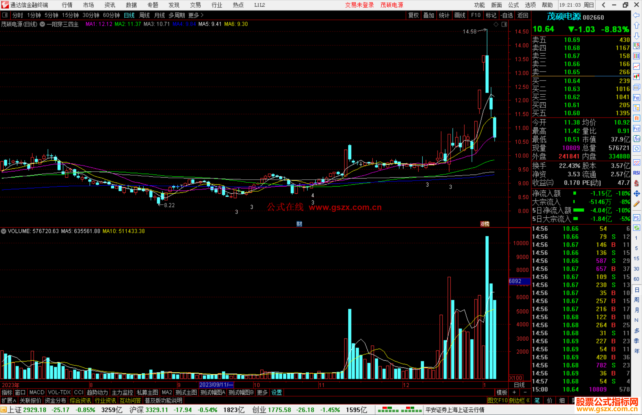 通达信一阳穿三四主图指标公式源码主图