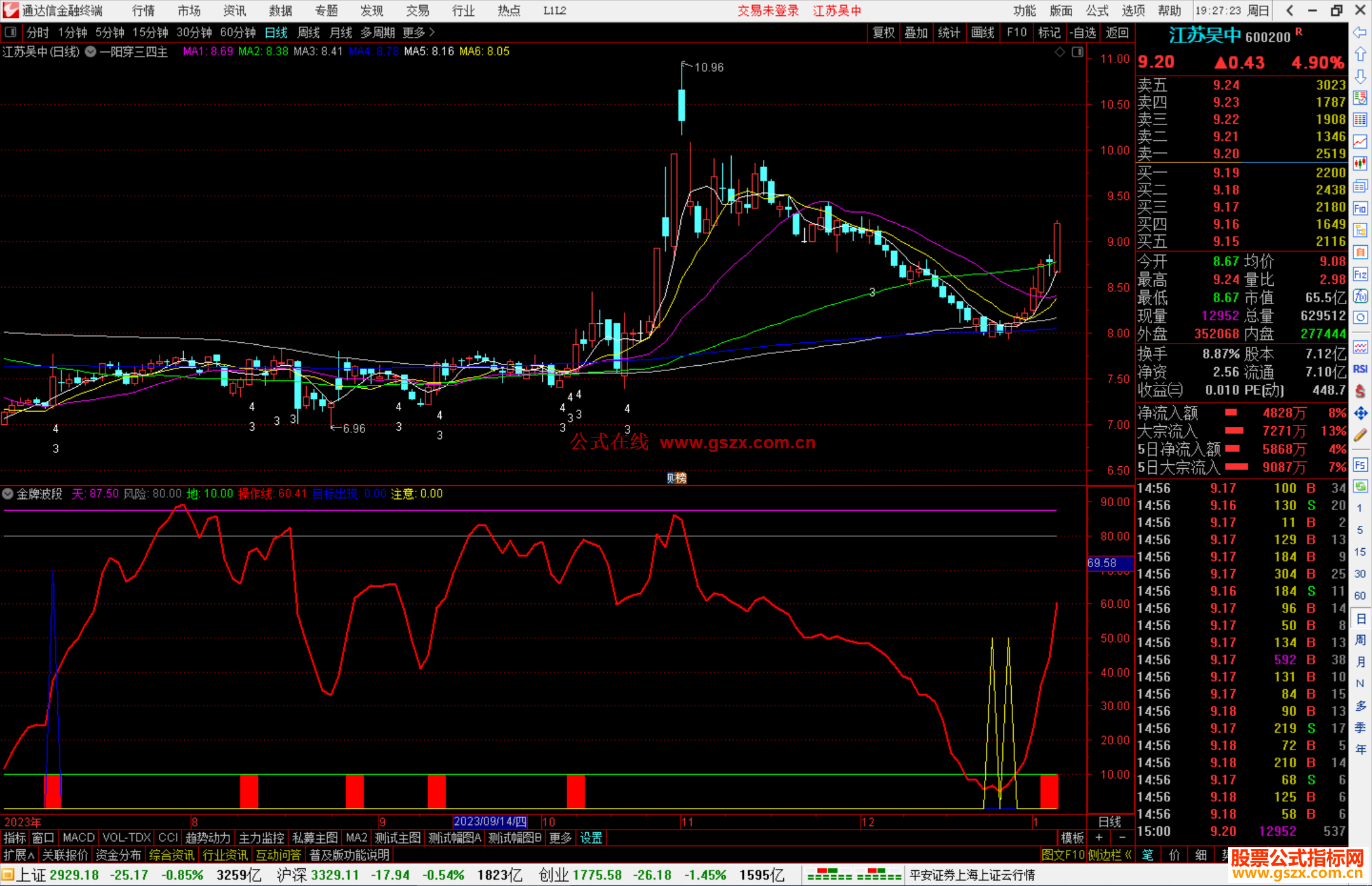 通达信金牌波段指标公式副图源码