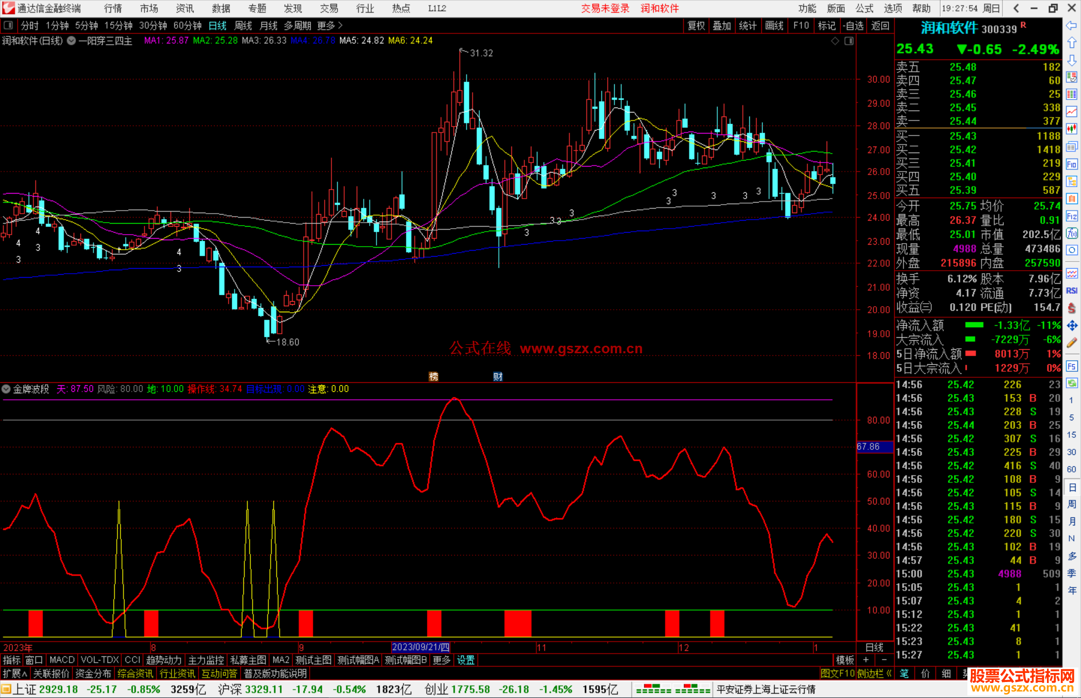 通达信金牌波段指标公式副图源码