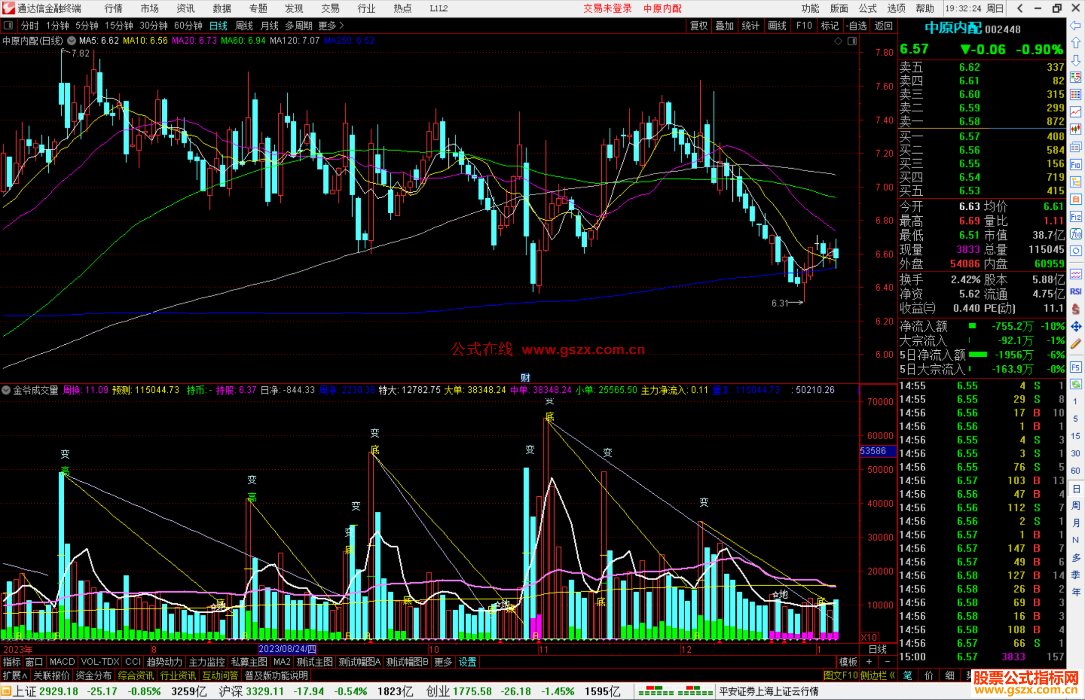 通达信金爷成交量指标公式源码副图