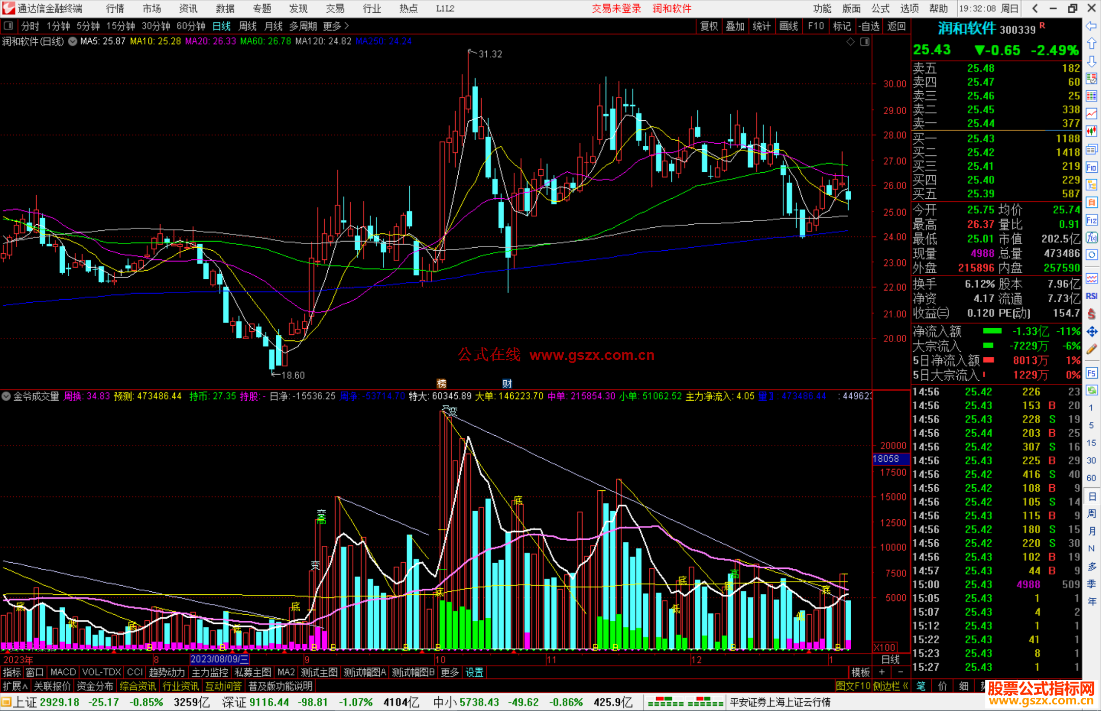 通达信金爷成交量指标公式源码副图