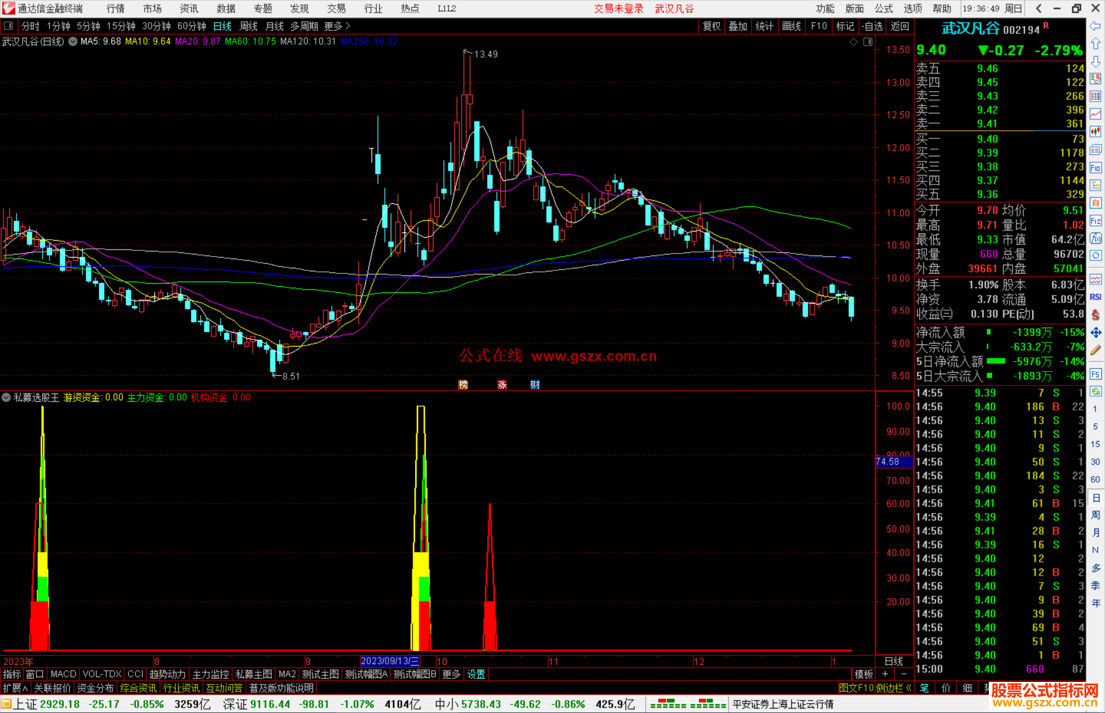 通达信私募选股王指标公式源码副图