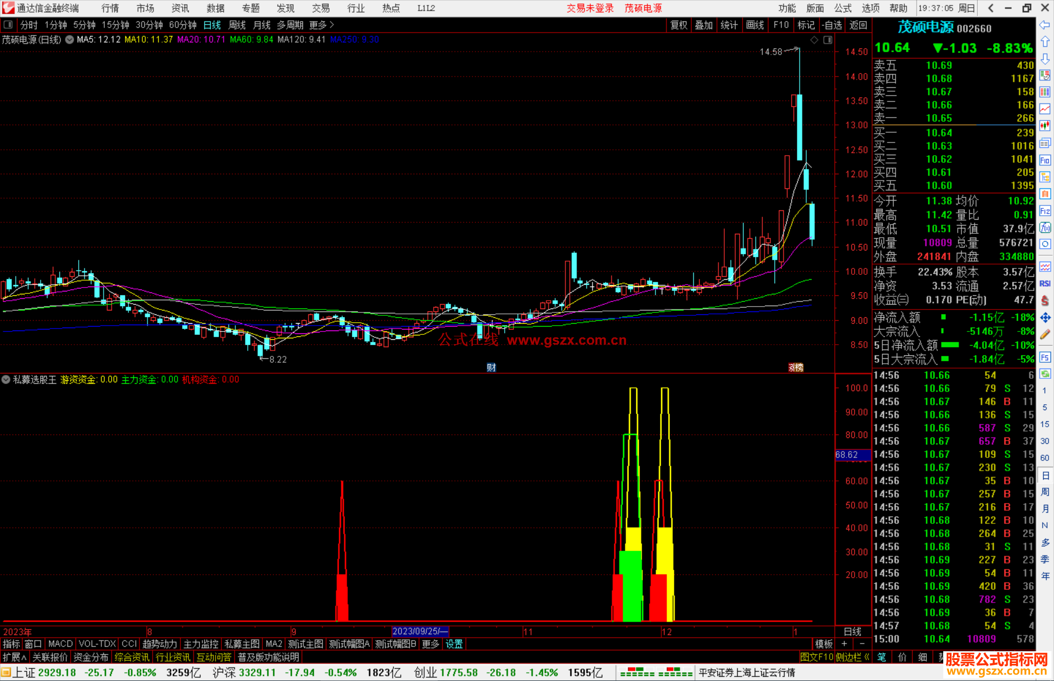 通达信私募选股王指标公式源码副图