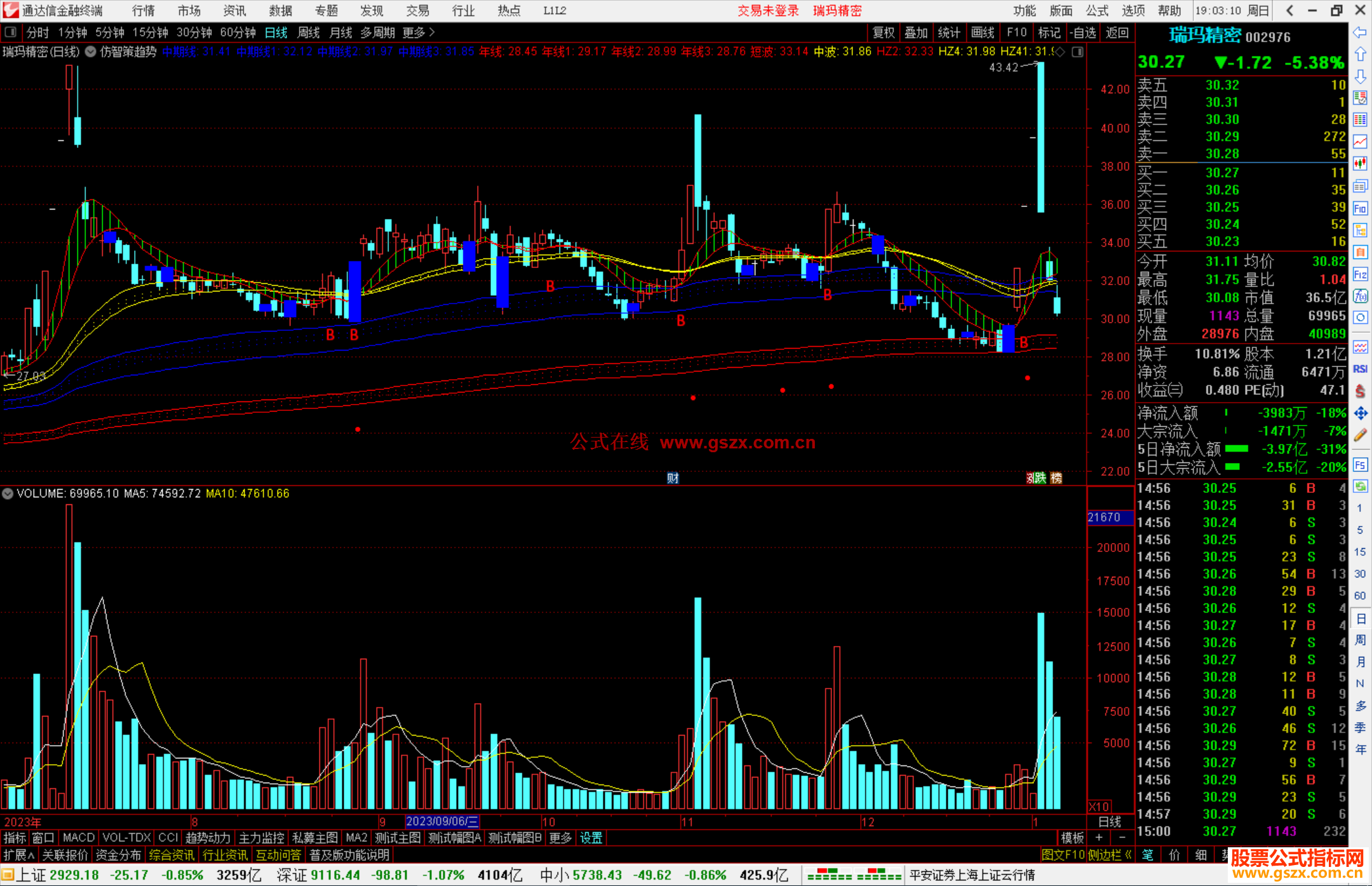 通达信仿智策趋势大师主图指标公式源码