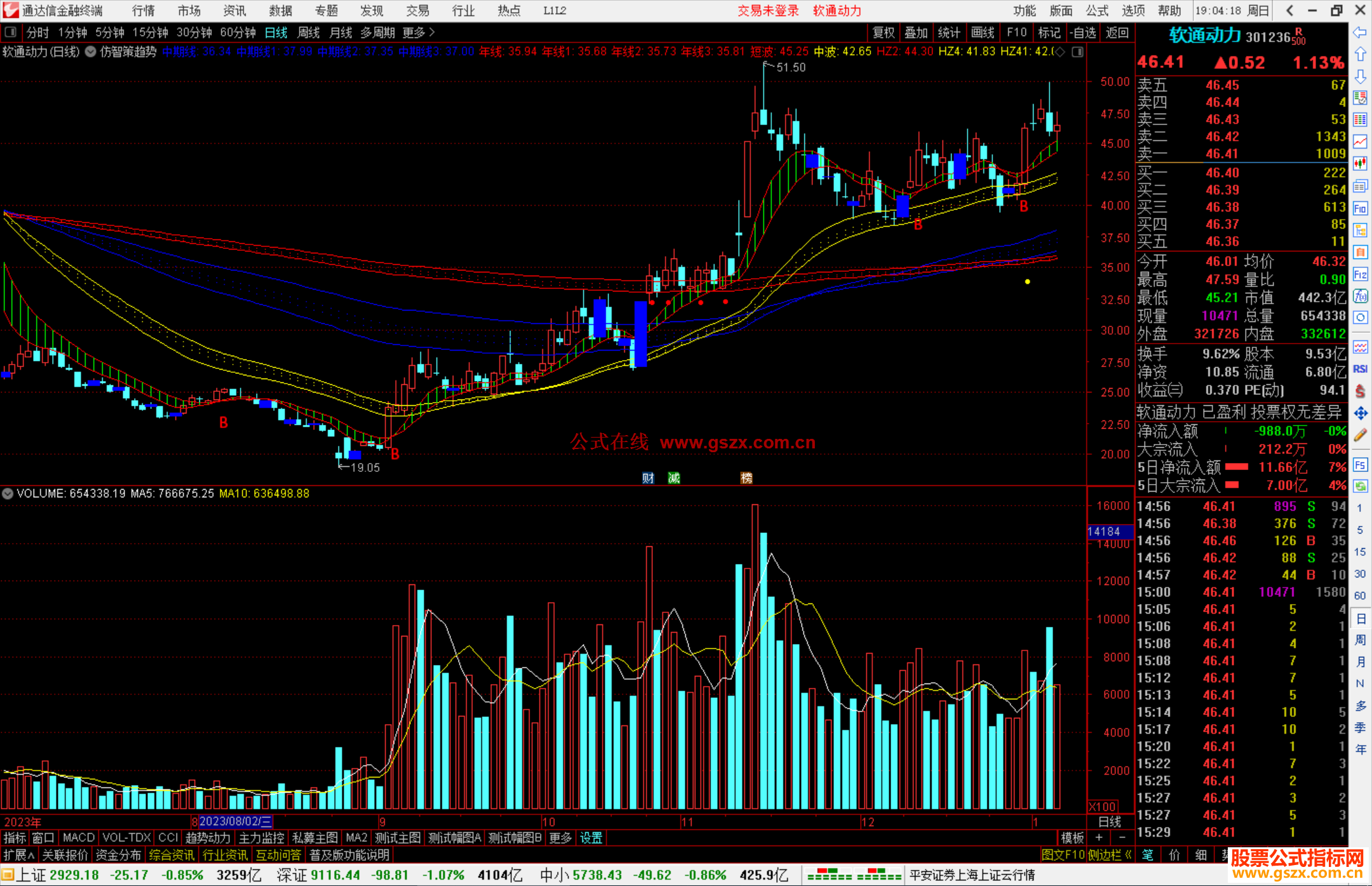 通达信仿智策趋势大师主图指标公式源码