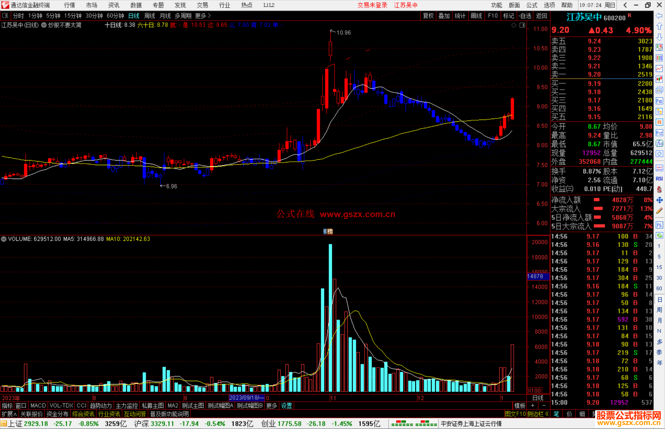 通达信炒股不要太简单主图指标公式源码主图