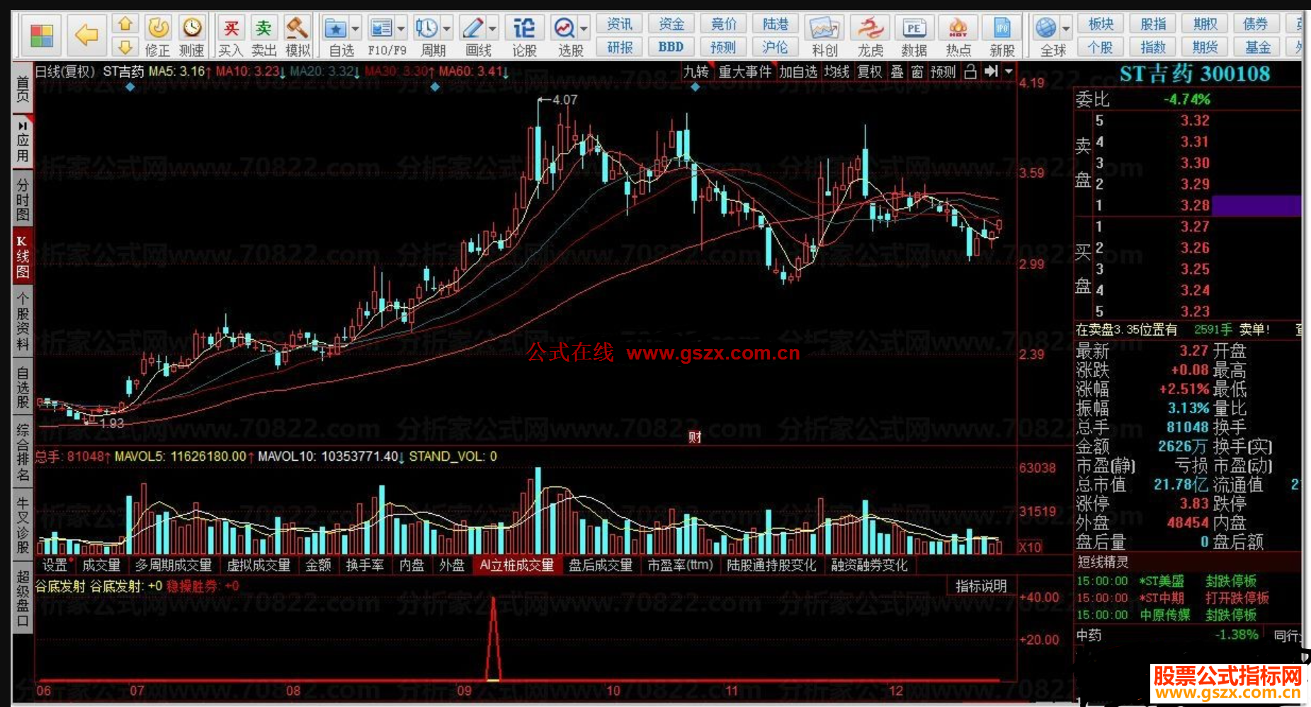 同花顺谷底发射副图底部有信号发出源码