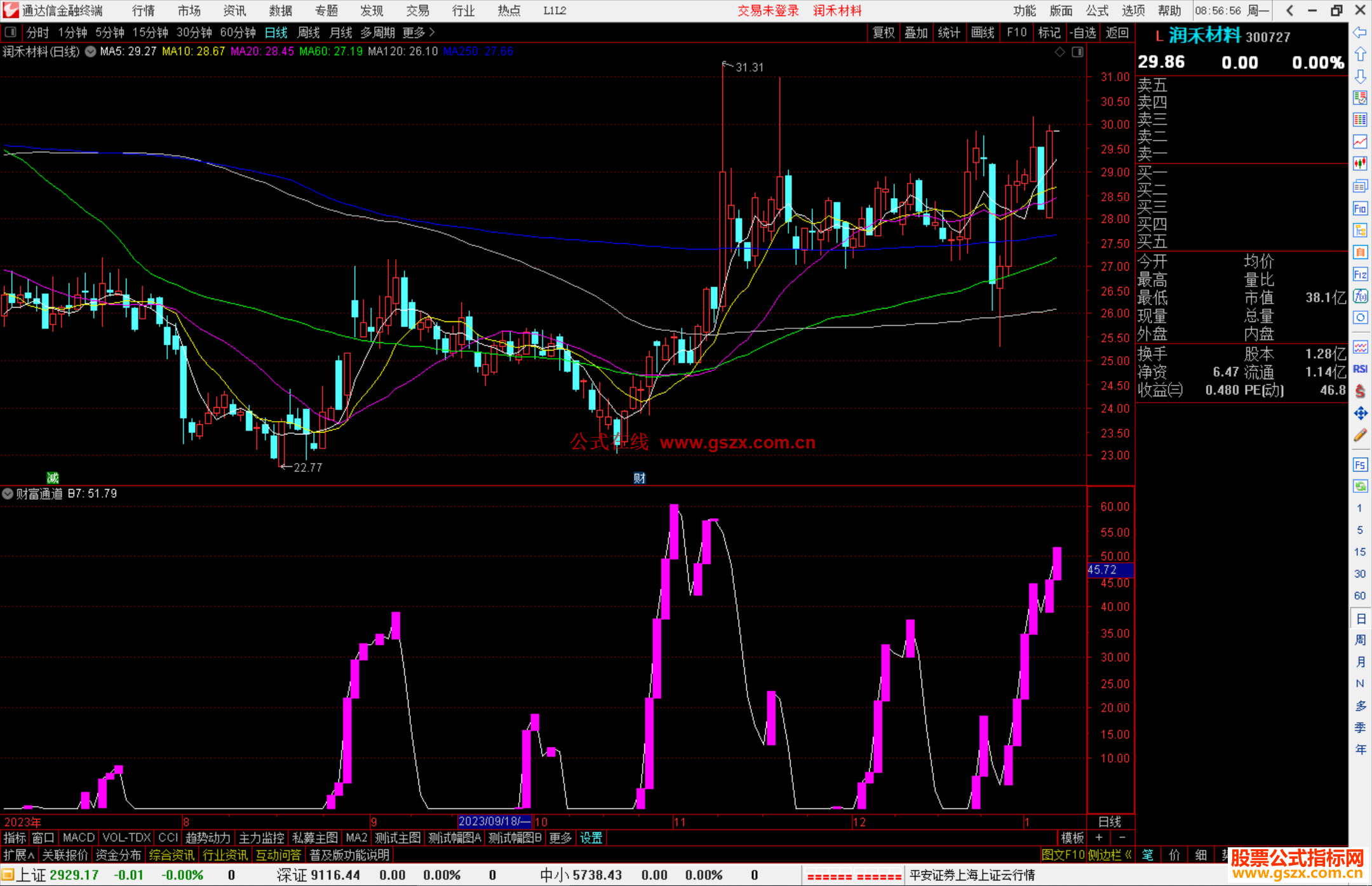 通达信财富通道副图指标公式源码副图