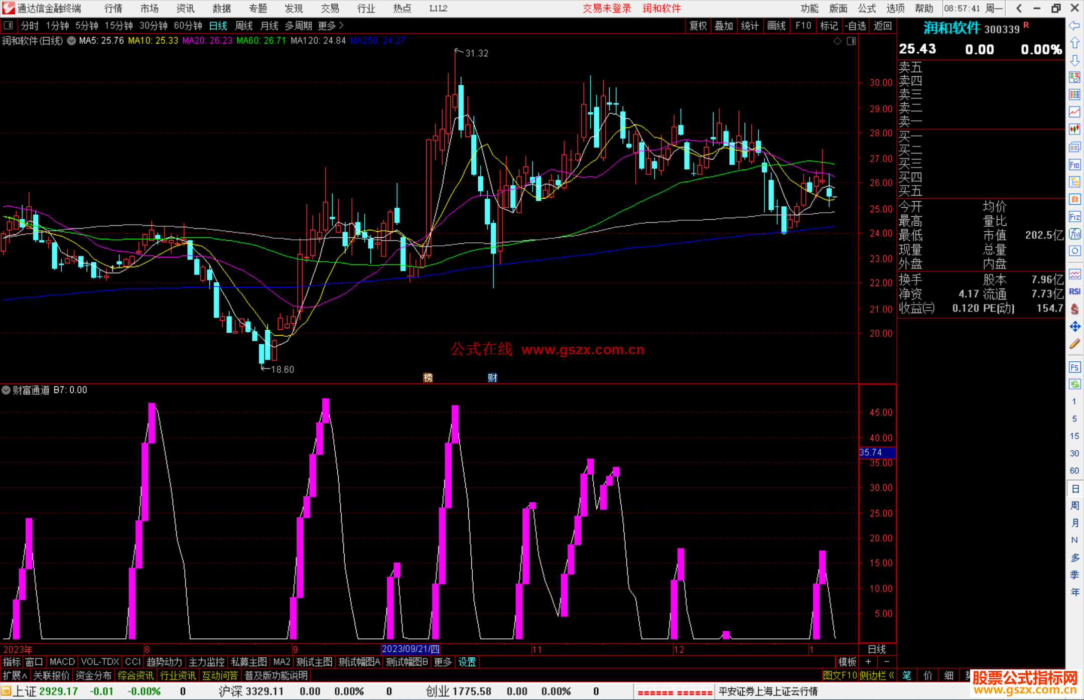通达信财富通道副图指标公式源码副图