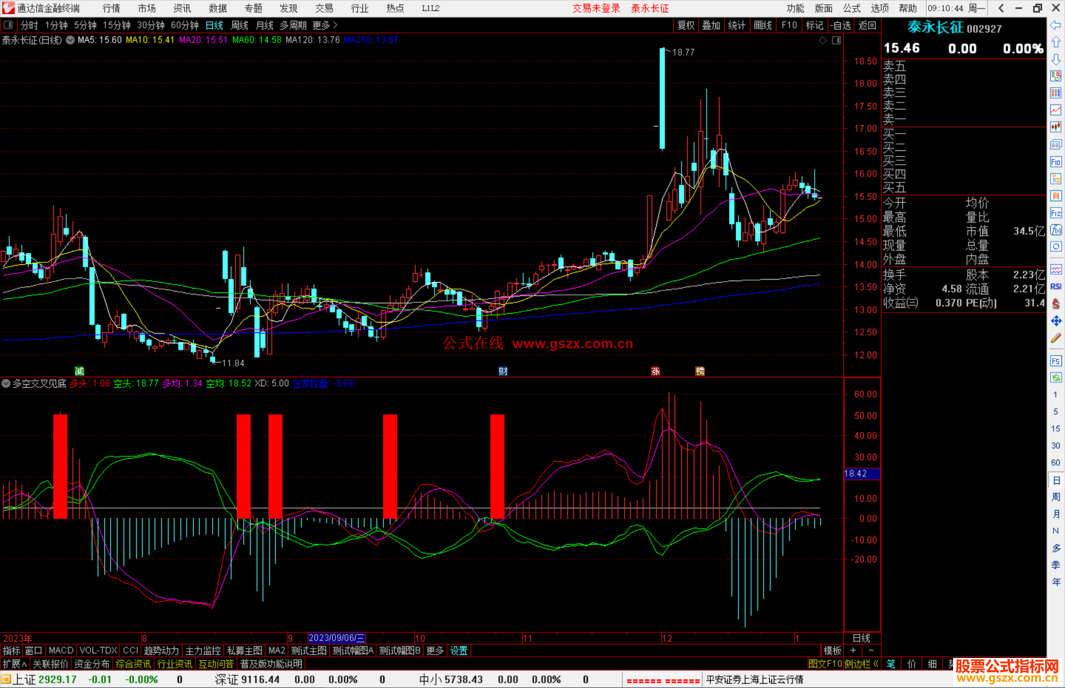  通达信多空交叉见底副图源码