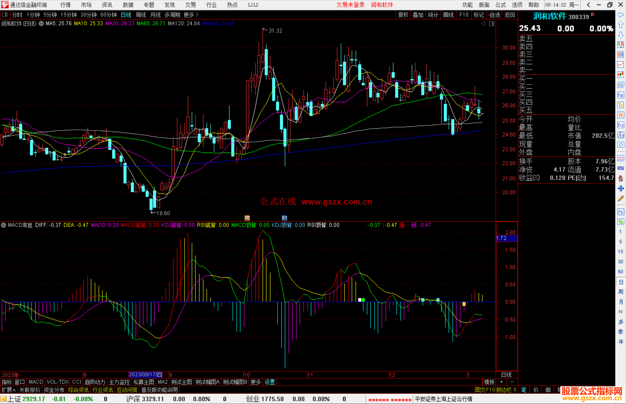 通达信MACD常胜副图，红进绿出信号明确源码