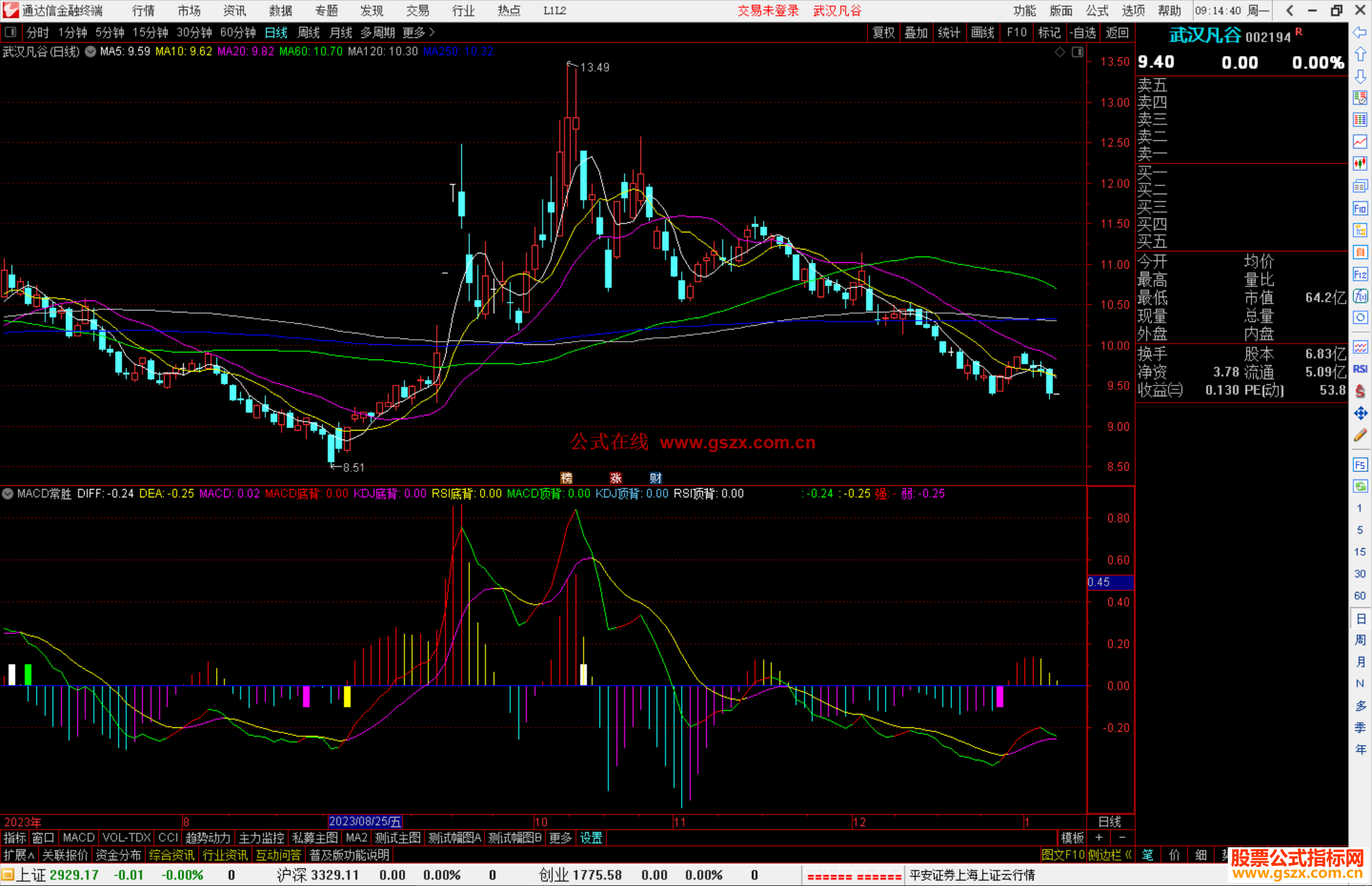 通达信MACD常胜副图，红进绿出信号明确源码