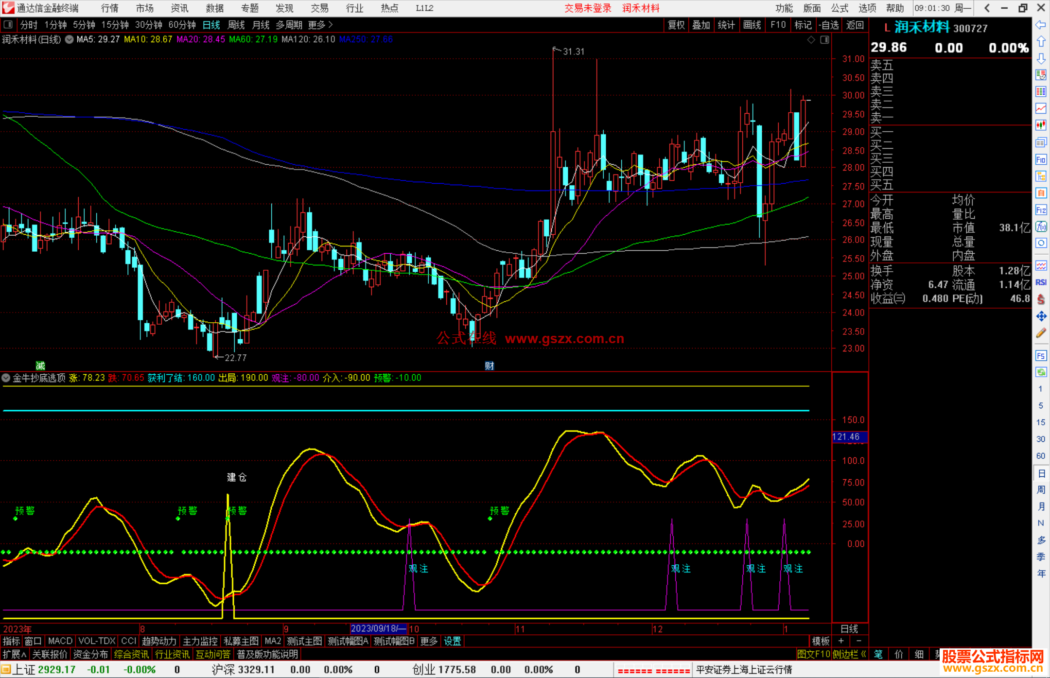 通达信金牛抄底逃顶副图指标公式源码测试图