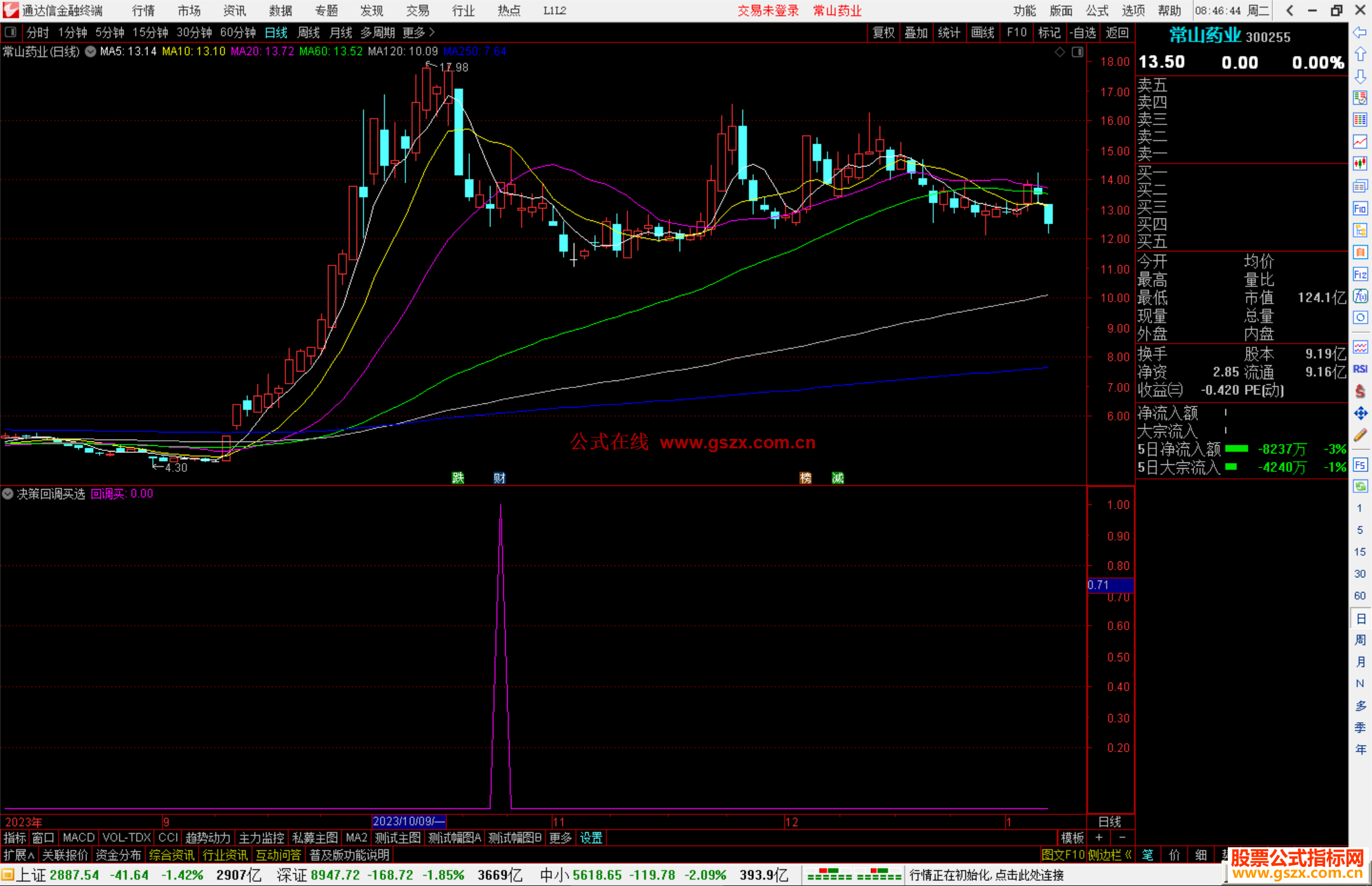 通达信决策回调买选股指标公式源码副图