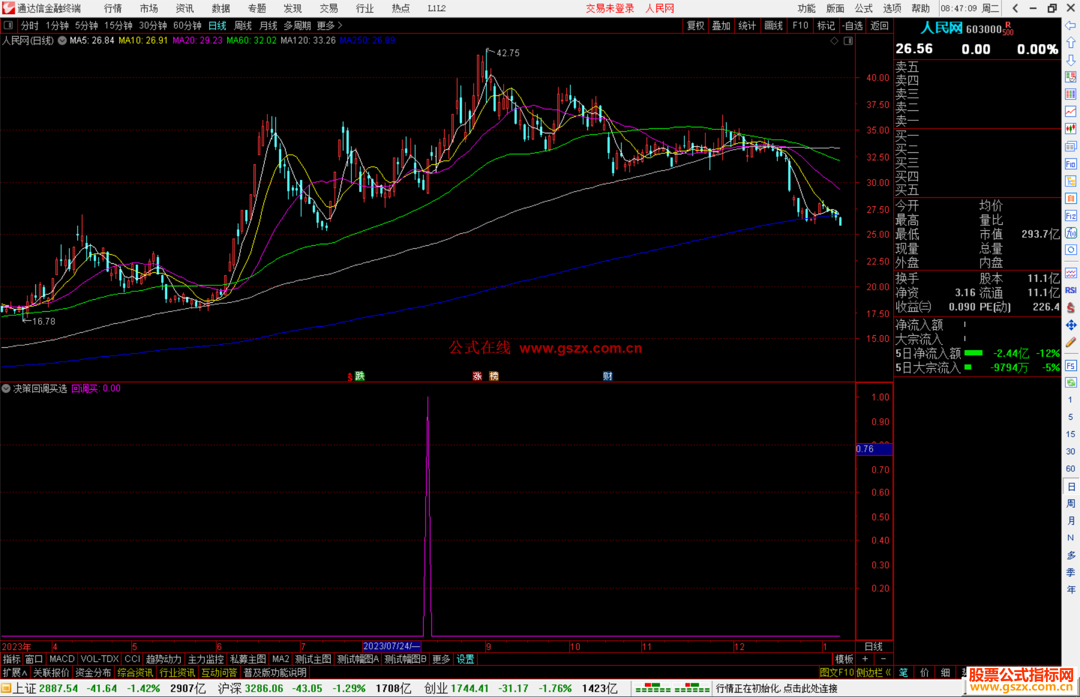通达信决策回调买选股指标公式源码副图