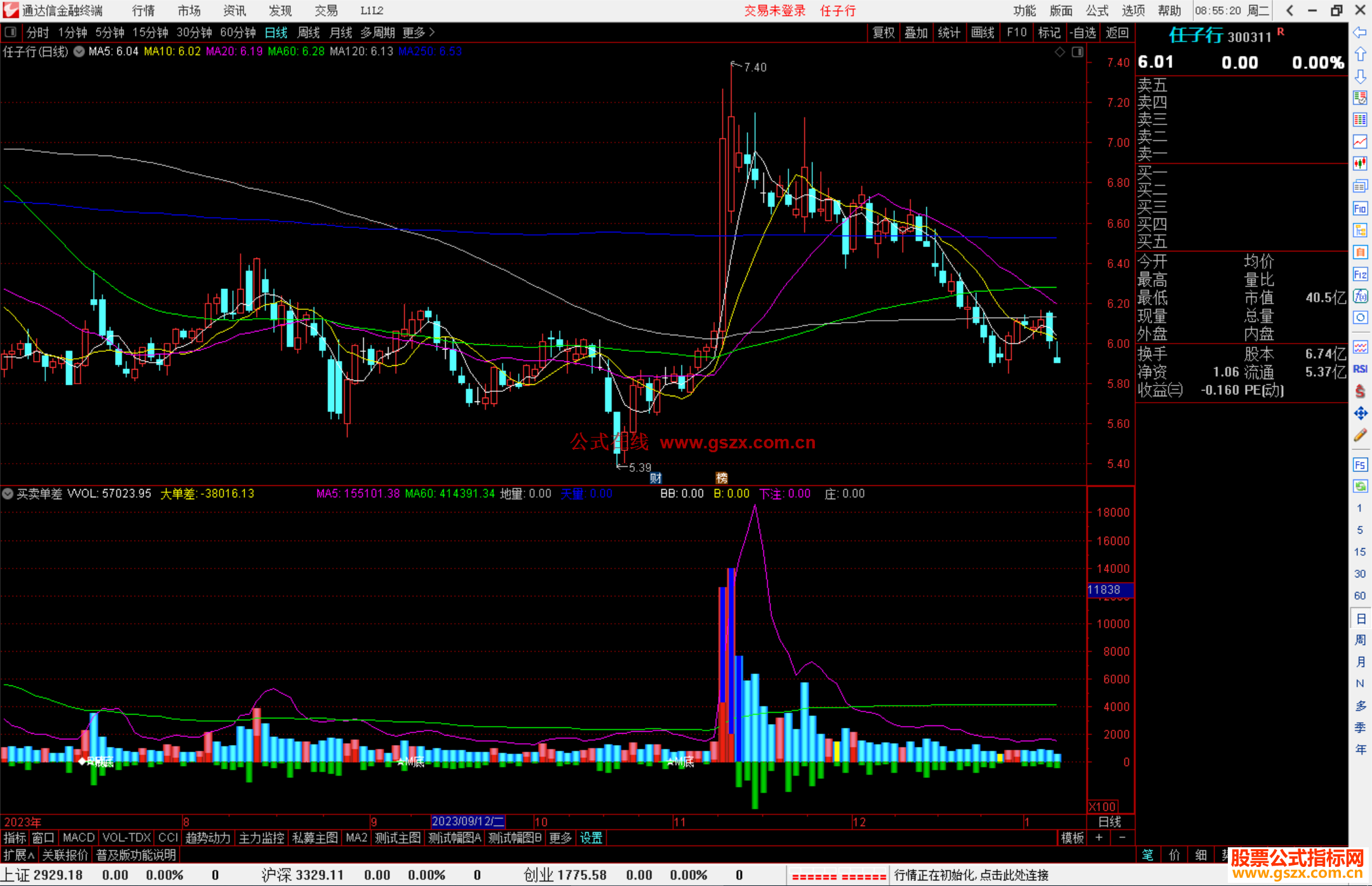 通达信买卖单差指标公式源码副图