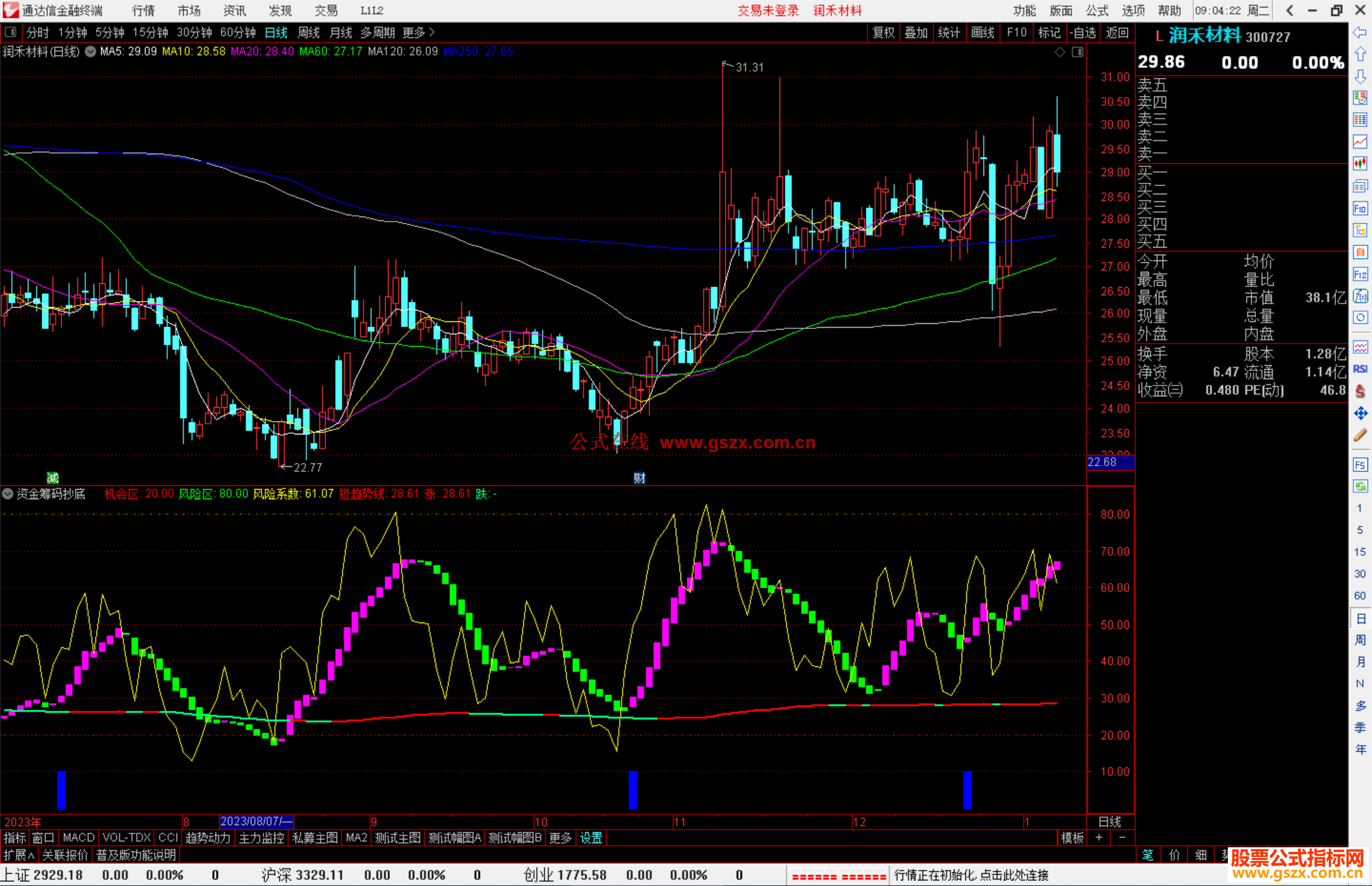 通达信资金筹码抄底指标公式源码附图