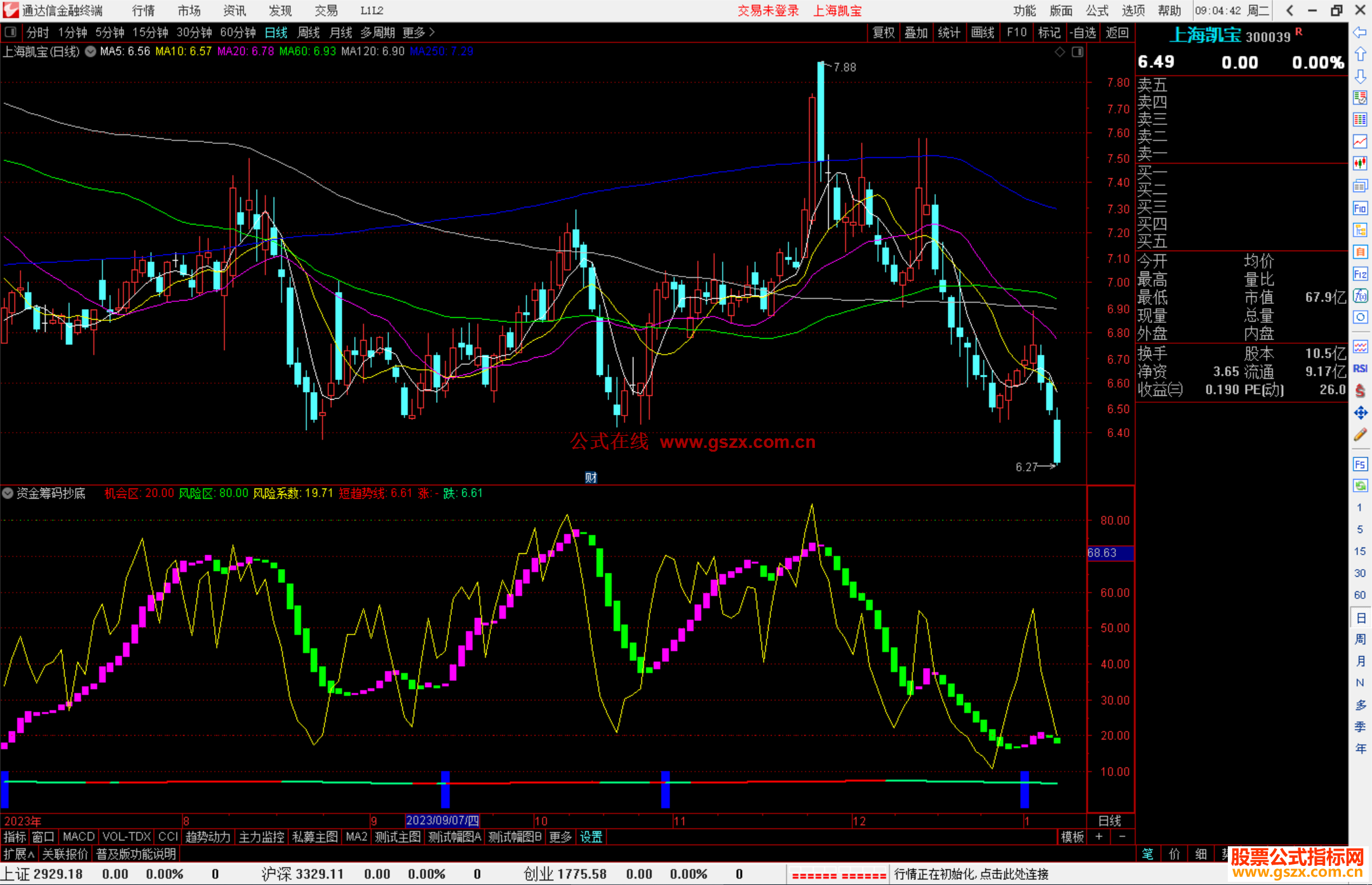 通达信资金筹码抄底指标公式源码附图