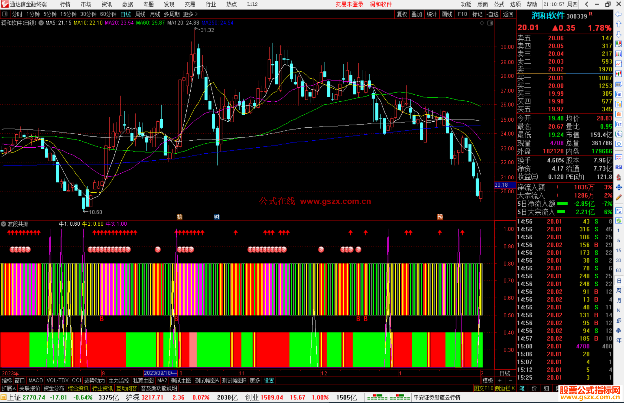通达信波段共振指标公式源码副图