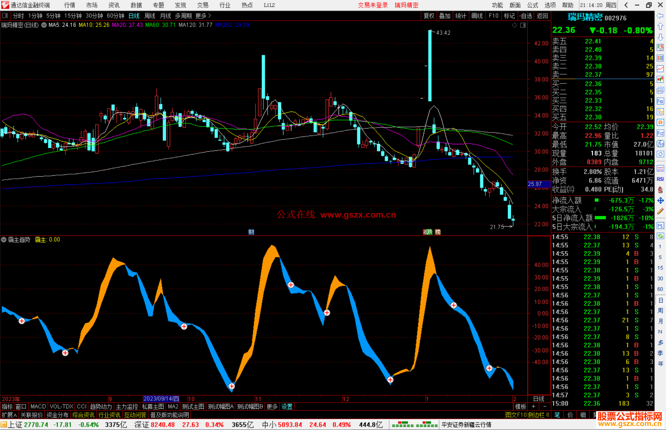 通达信霸主趋势指标公式源码副图