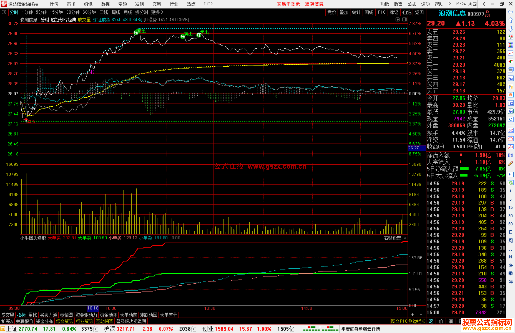 通达信小牛回头选股指标公式源码副图