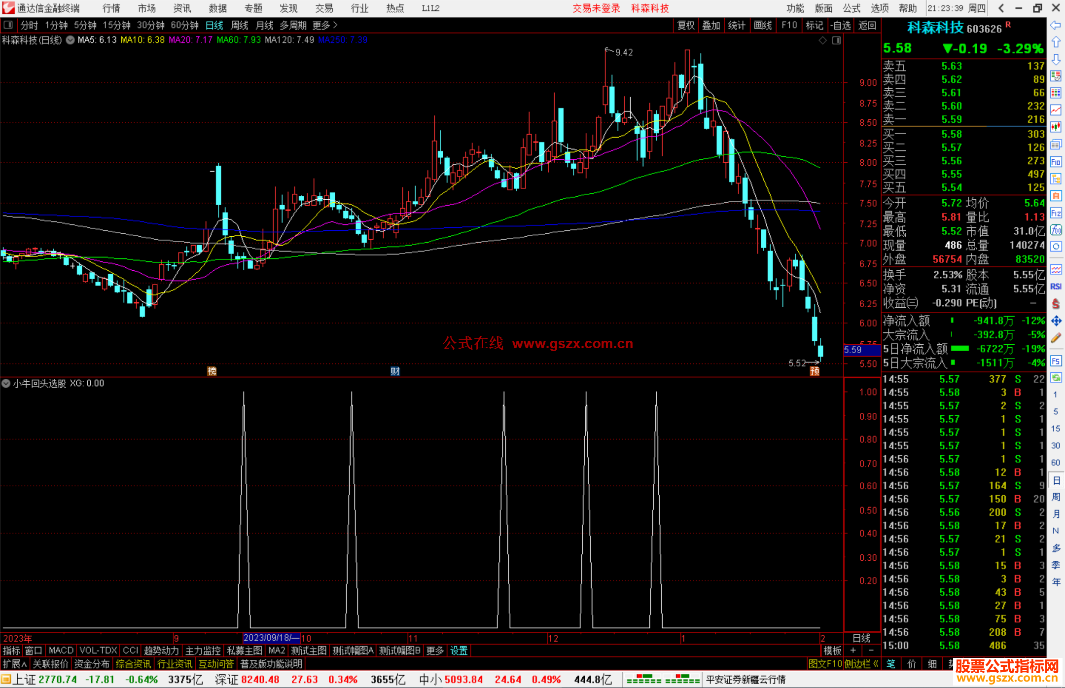 通达信小牛回头选股指标公式源码副图