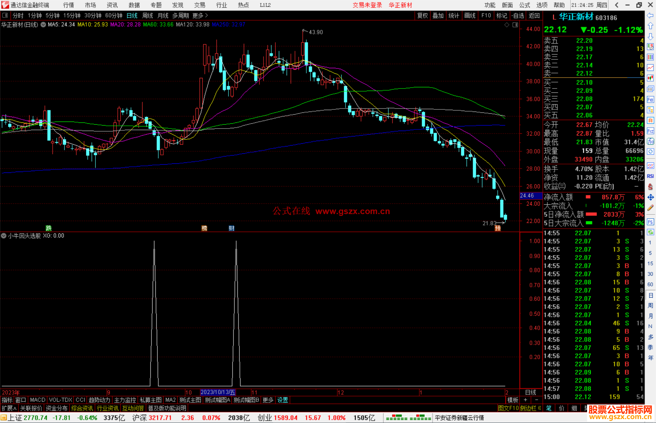 通达信小牛回头选股指标公式源码副图