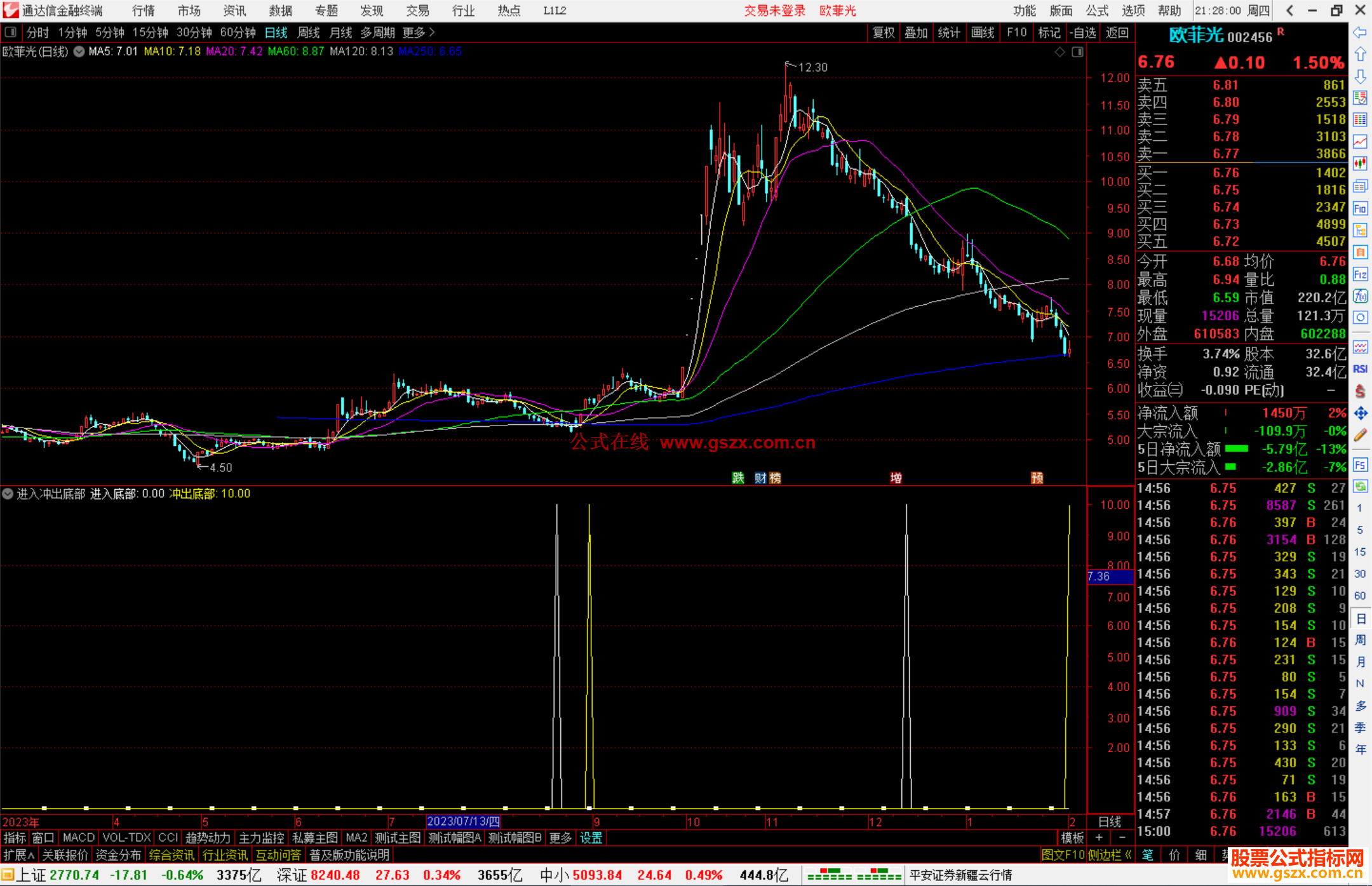 通达信进入冲出底部指标公式源码选股