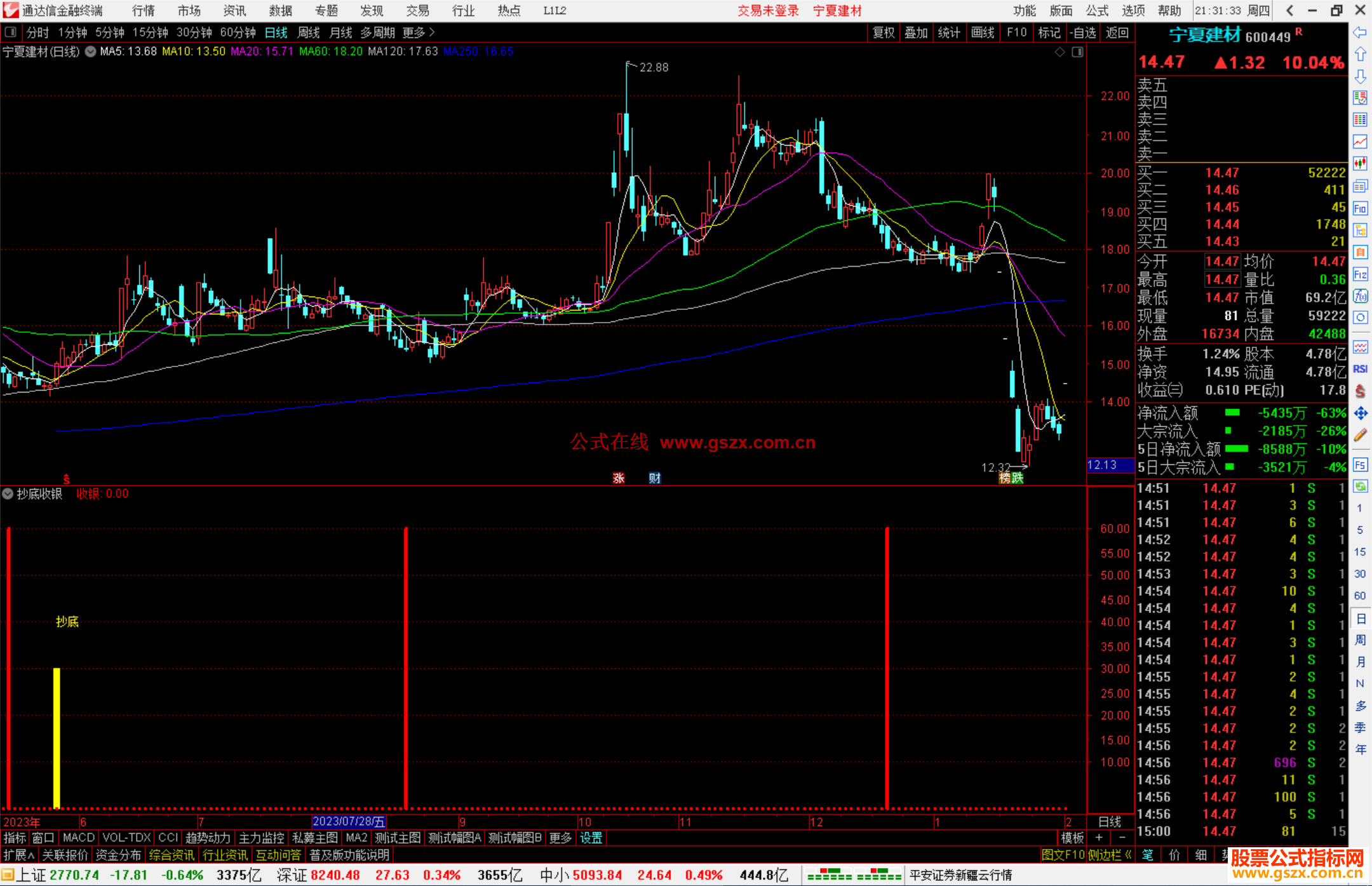 通达信抄底收银副图指标公式附图