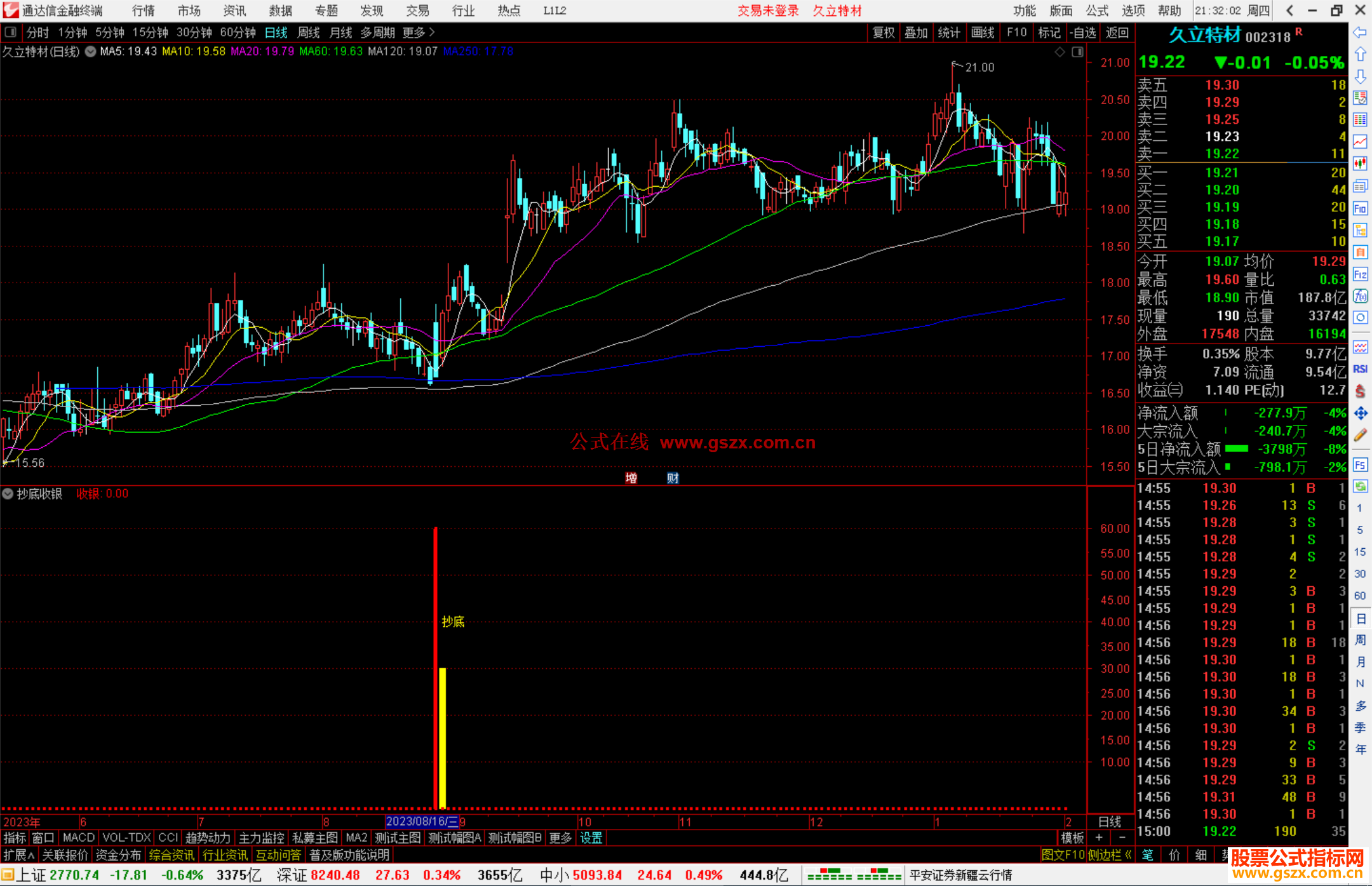 通达信抄底收银副图指标公式附图