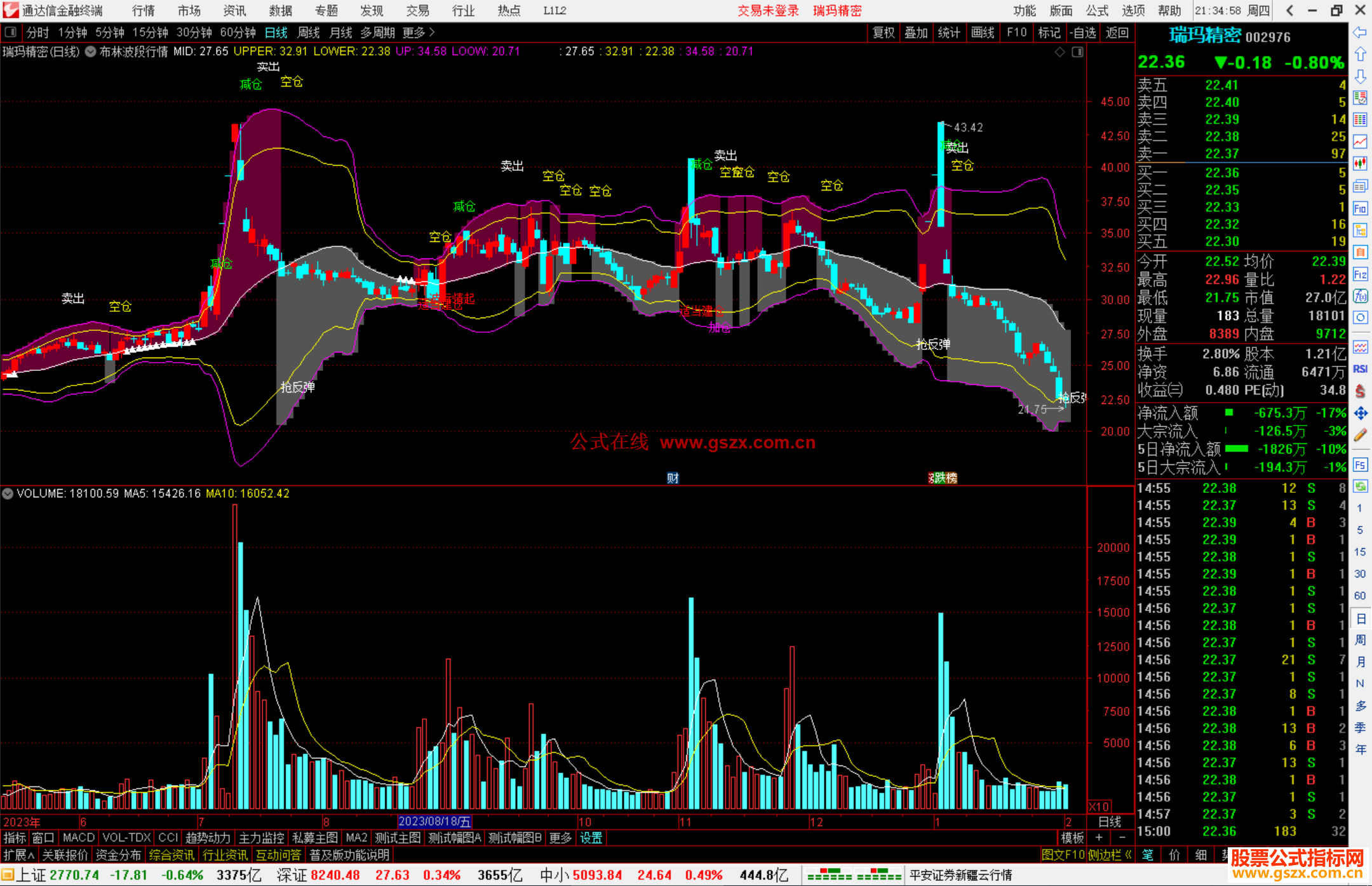 通达信布林波段行情主图指标公式源码