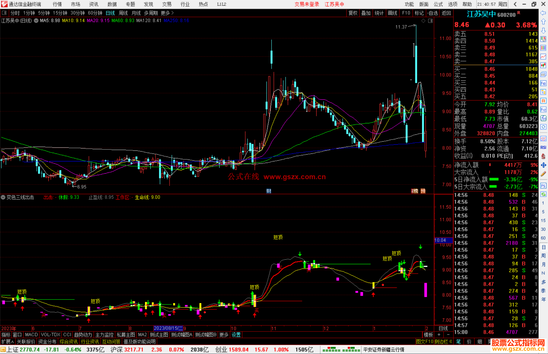 通达信变色三线出击抓暴涨牛股临界点，划水平线指标公式源码